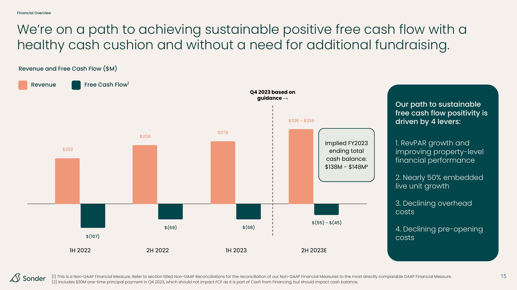 Sonder Investor Presentation Deck slide image #15