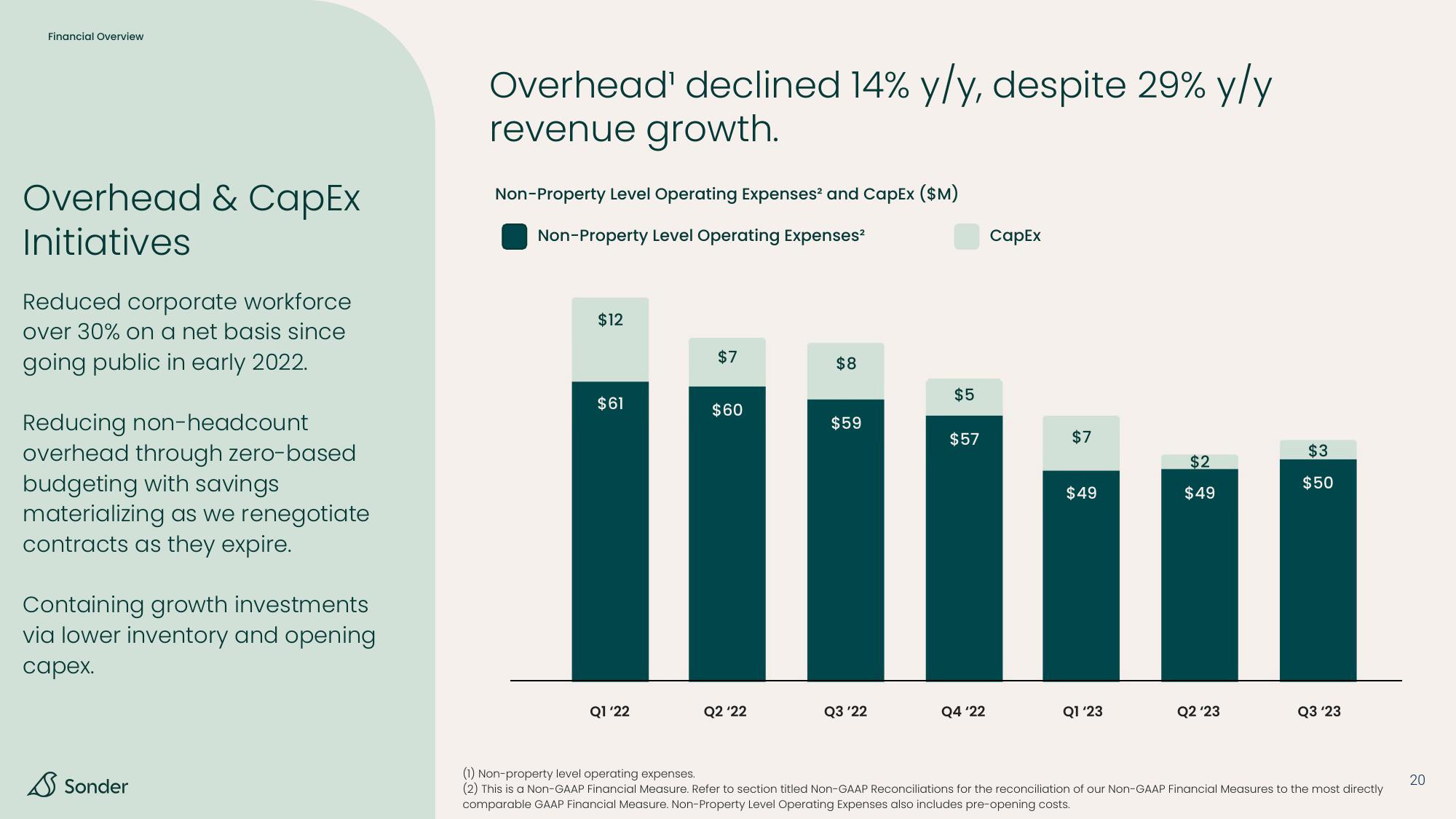 Sonder Investor Presentation Deck slide image #20