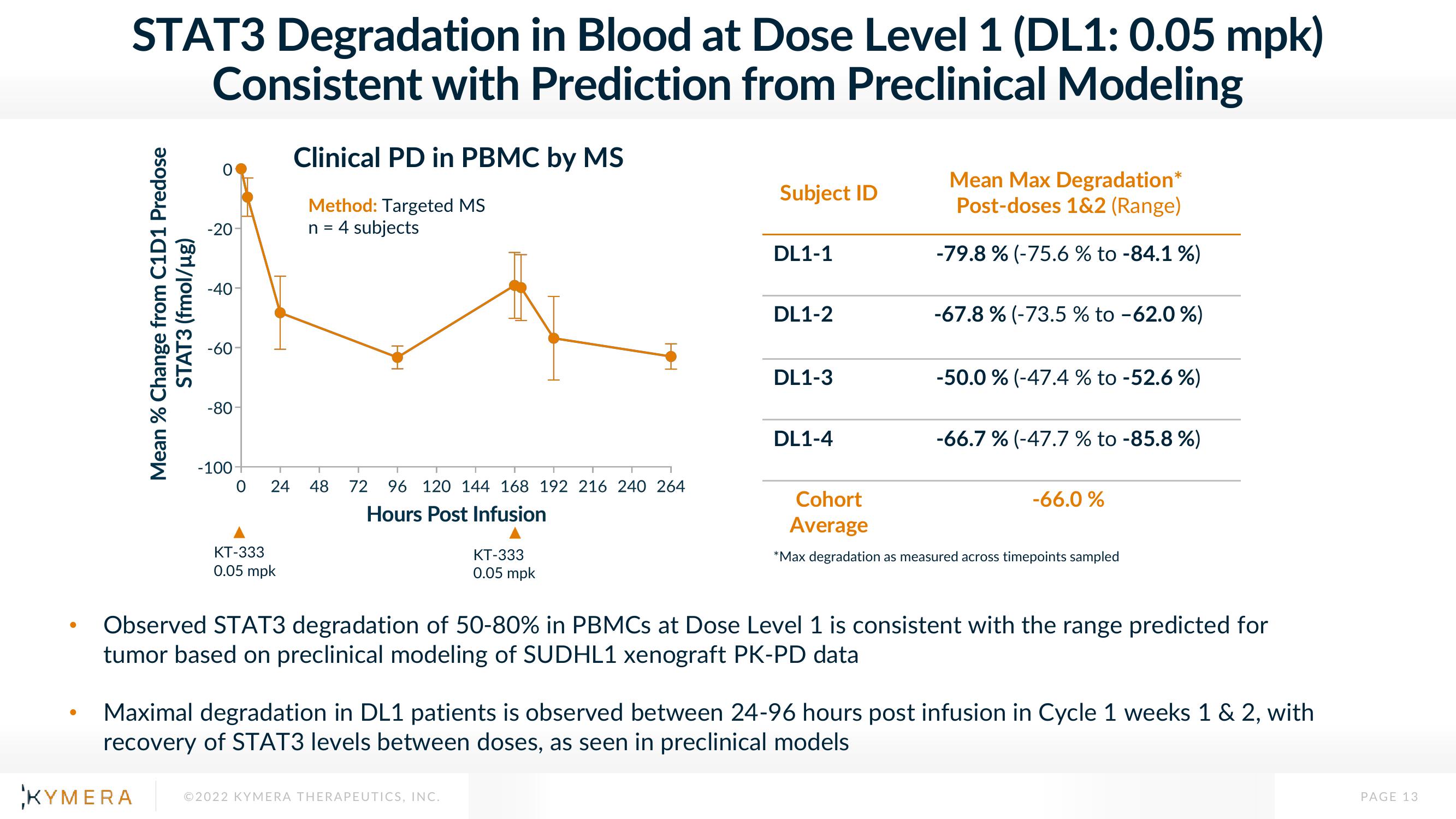 Kymera Results Presentation Deck slide image #13