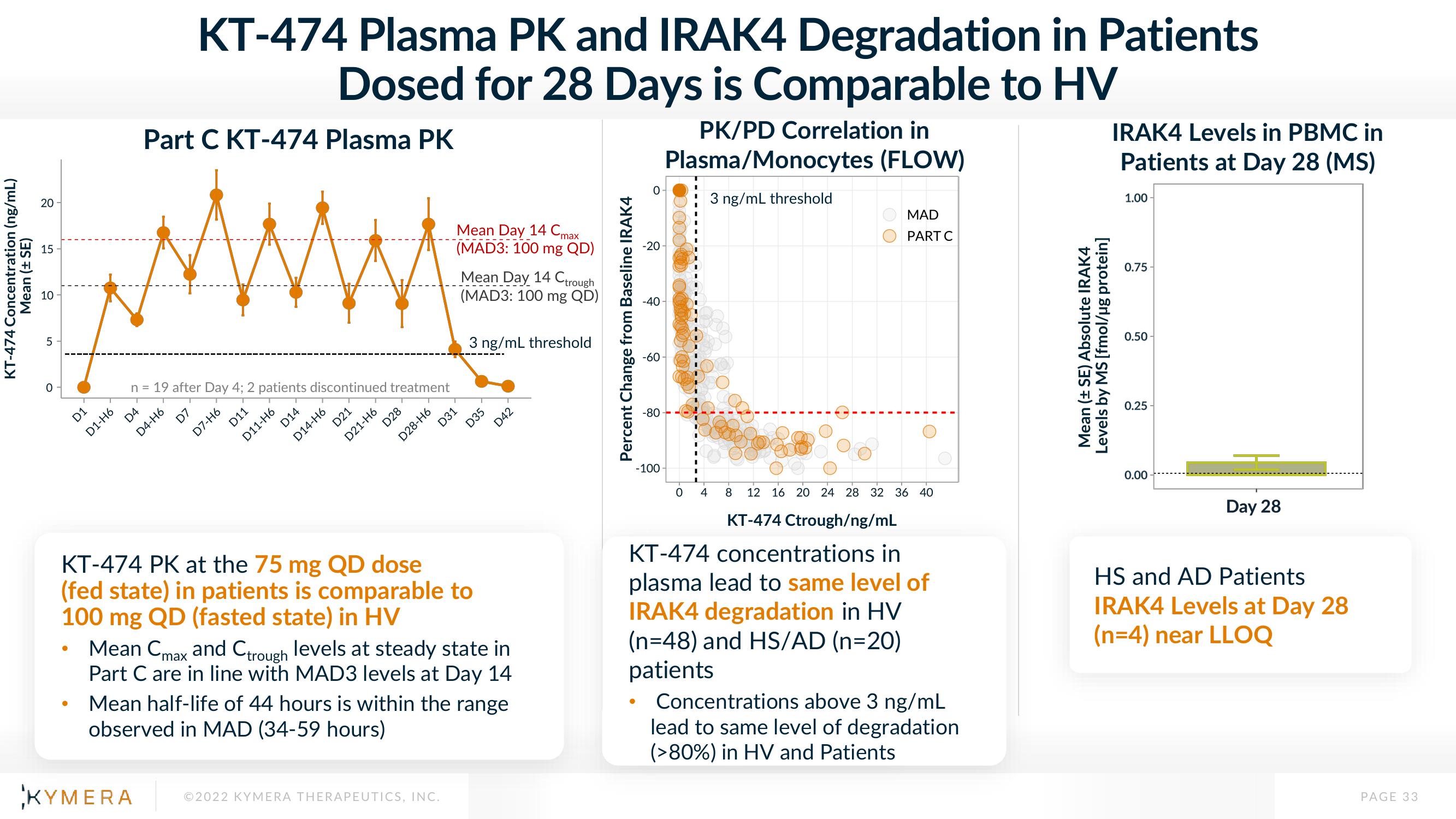 Kymera Results Presentation Deck slide image #33