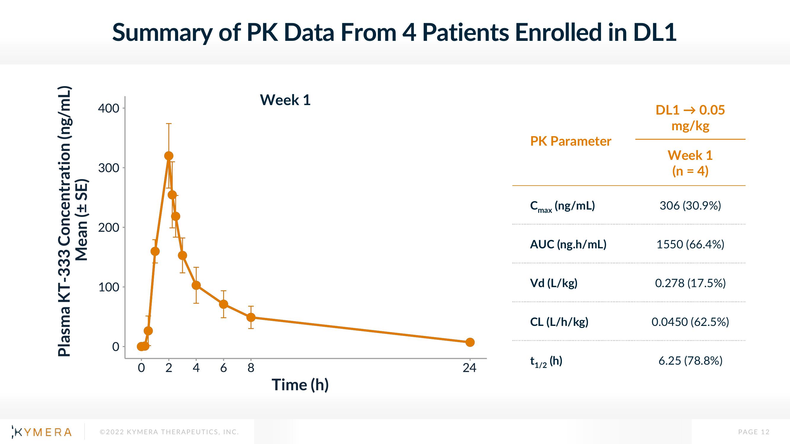 Kymera Results Presentation Deck slide image #12