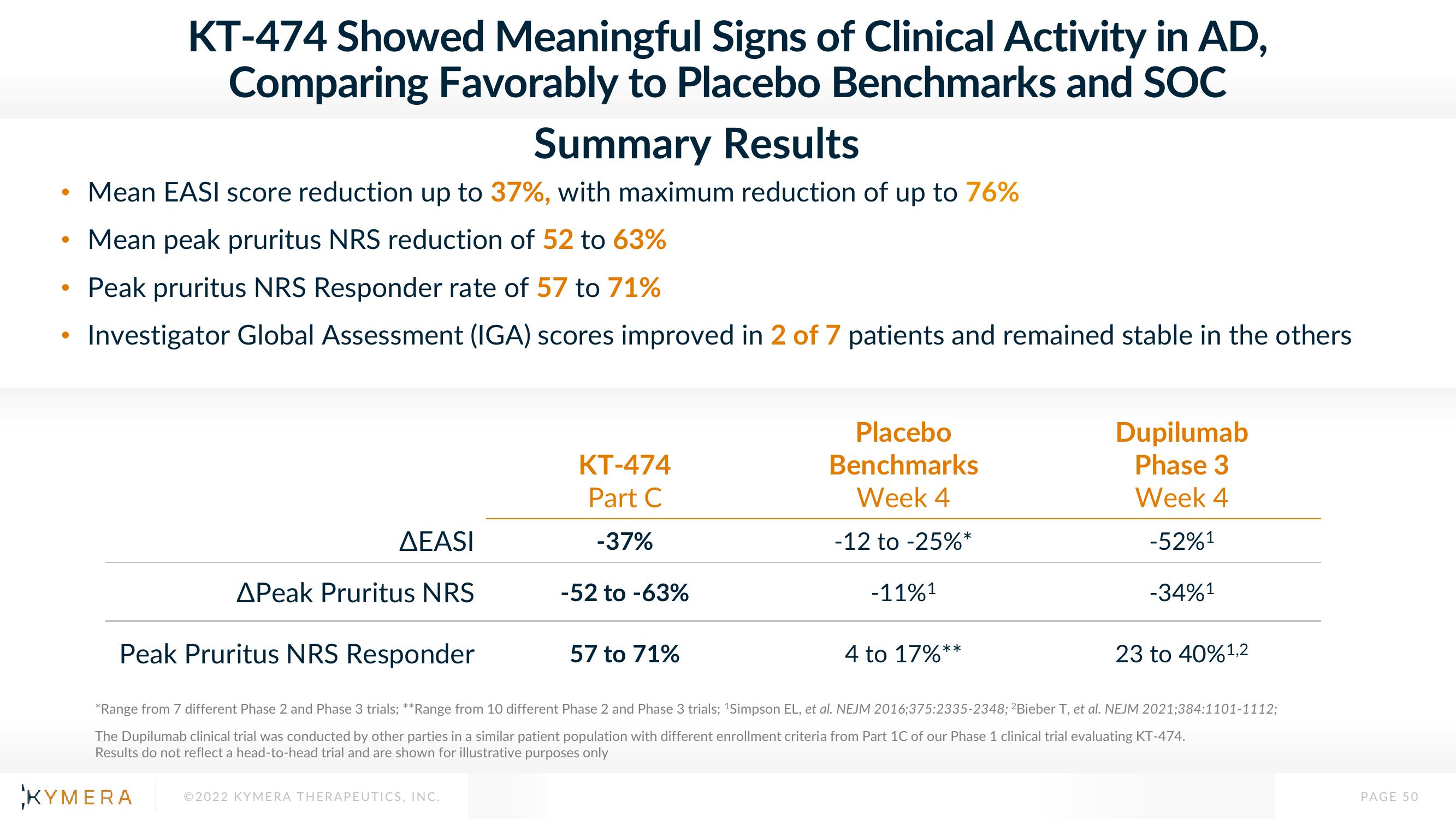 Kymera Results Presentation Deck slide image #50