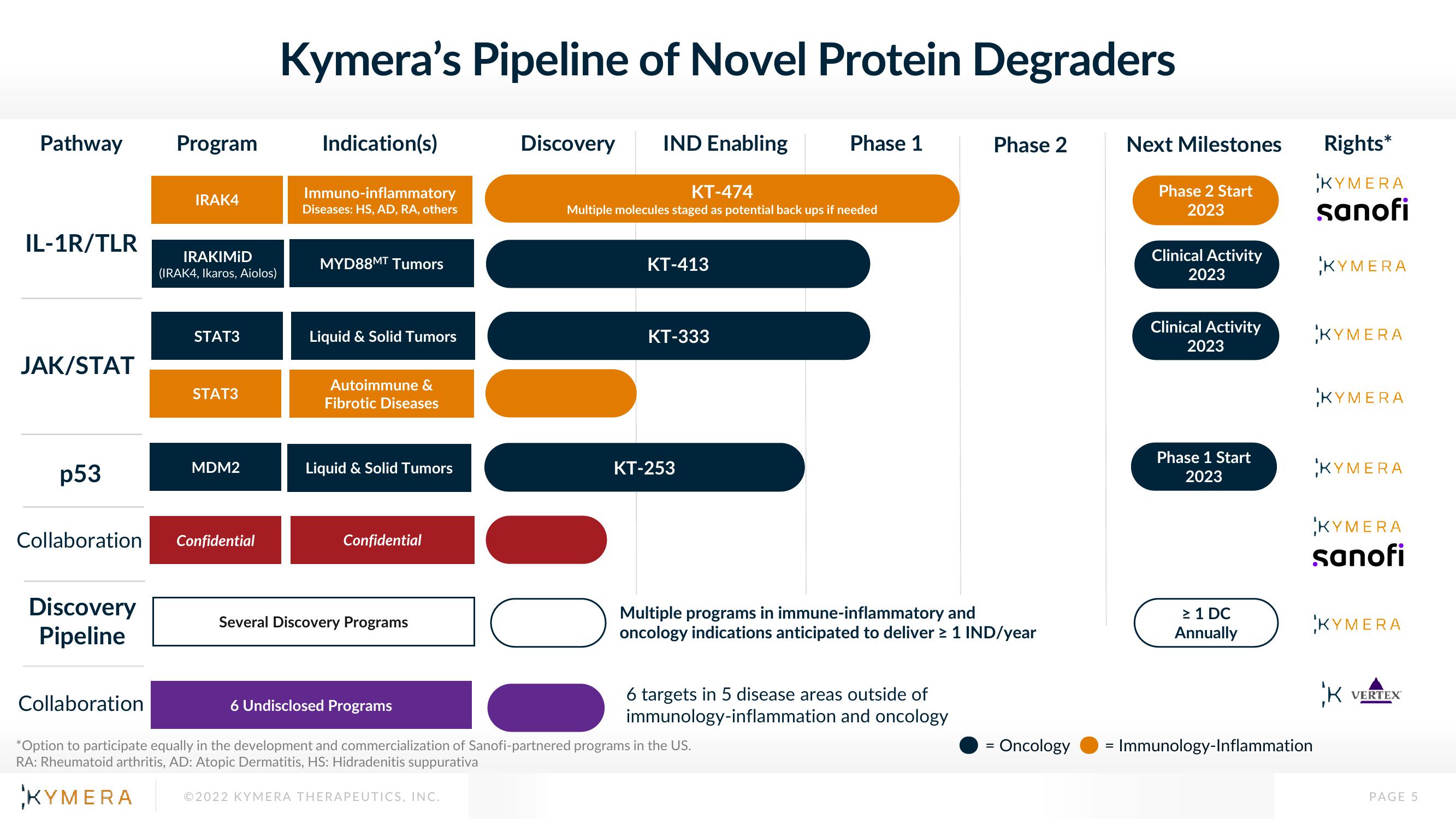 Kymera Results Presentation Deck slide image #5