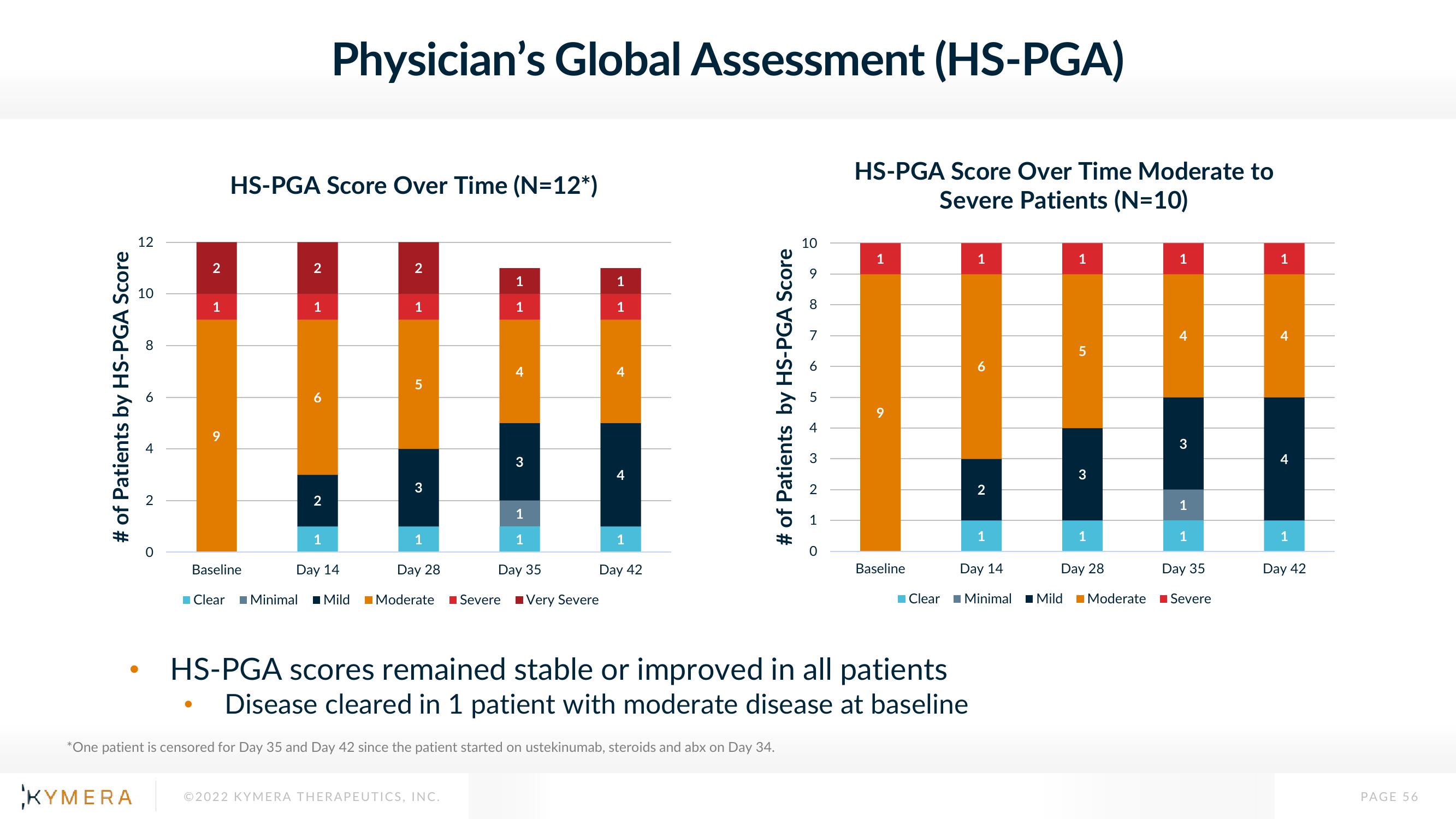 Kymera Results Presentation Deck slide image #56