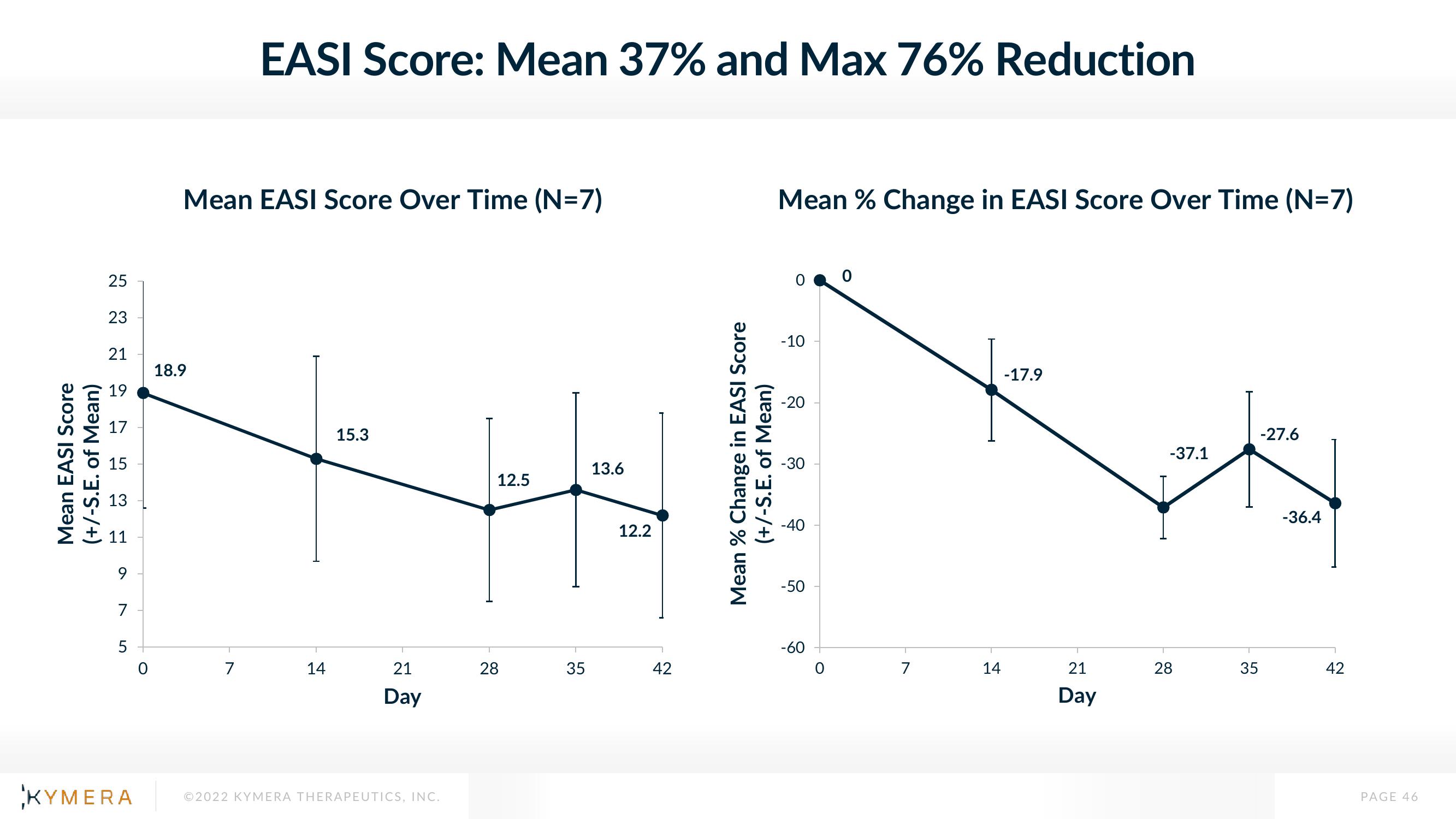 Kymera Results Presentation Deck slide image #46