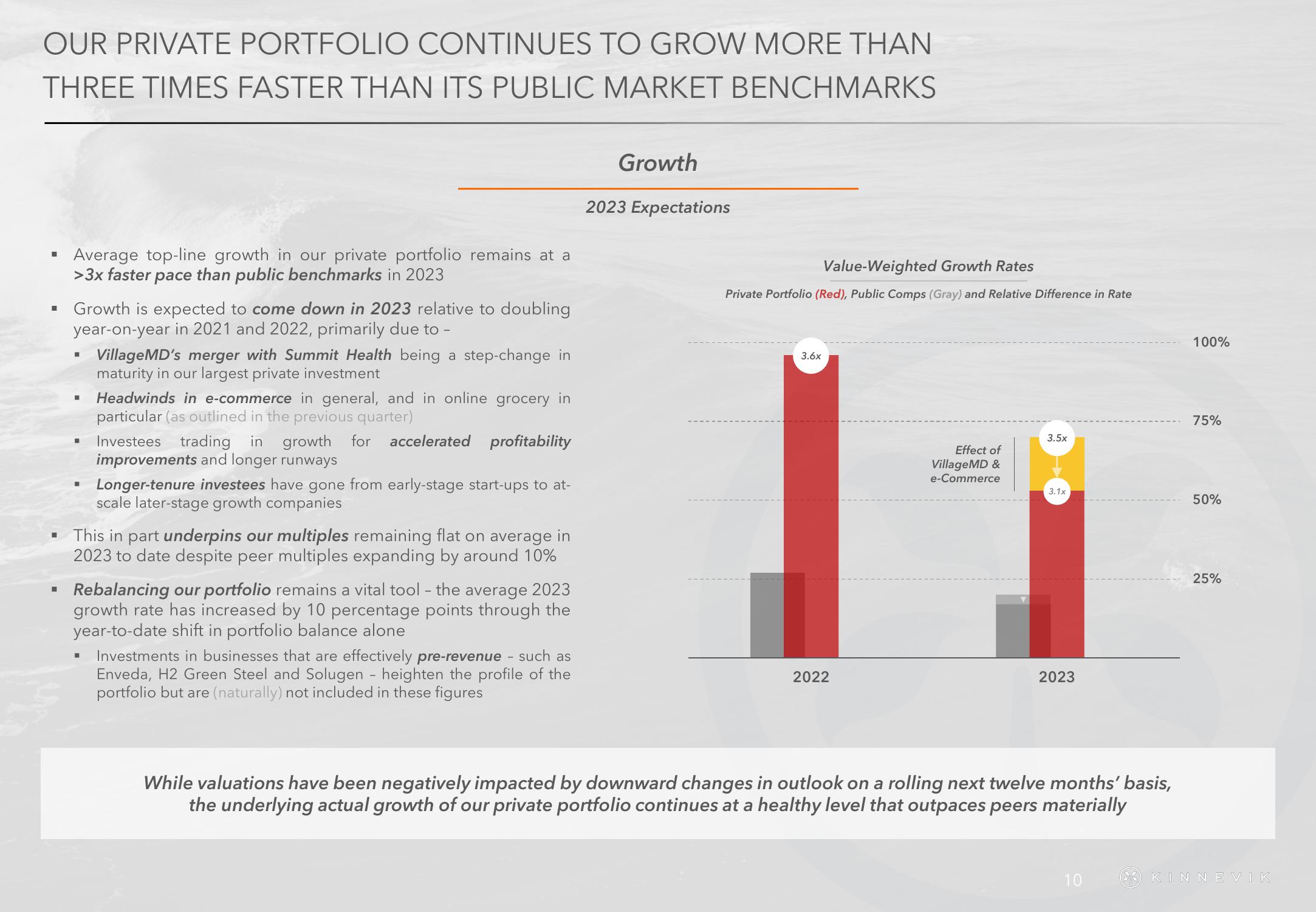 Kinnevik Results Presentation Deck slide image #10