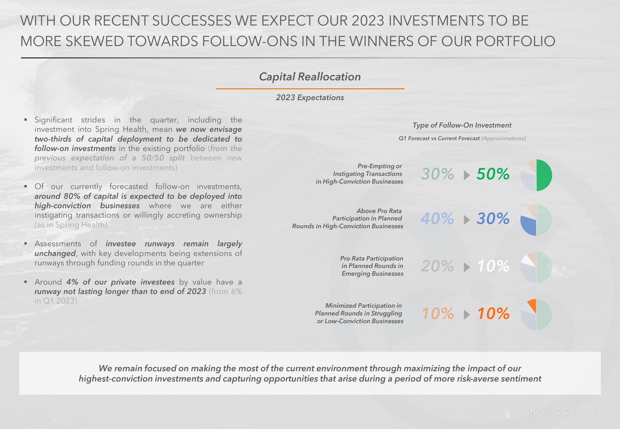 Kinnevik Results Presentation Deck slide image #6