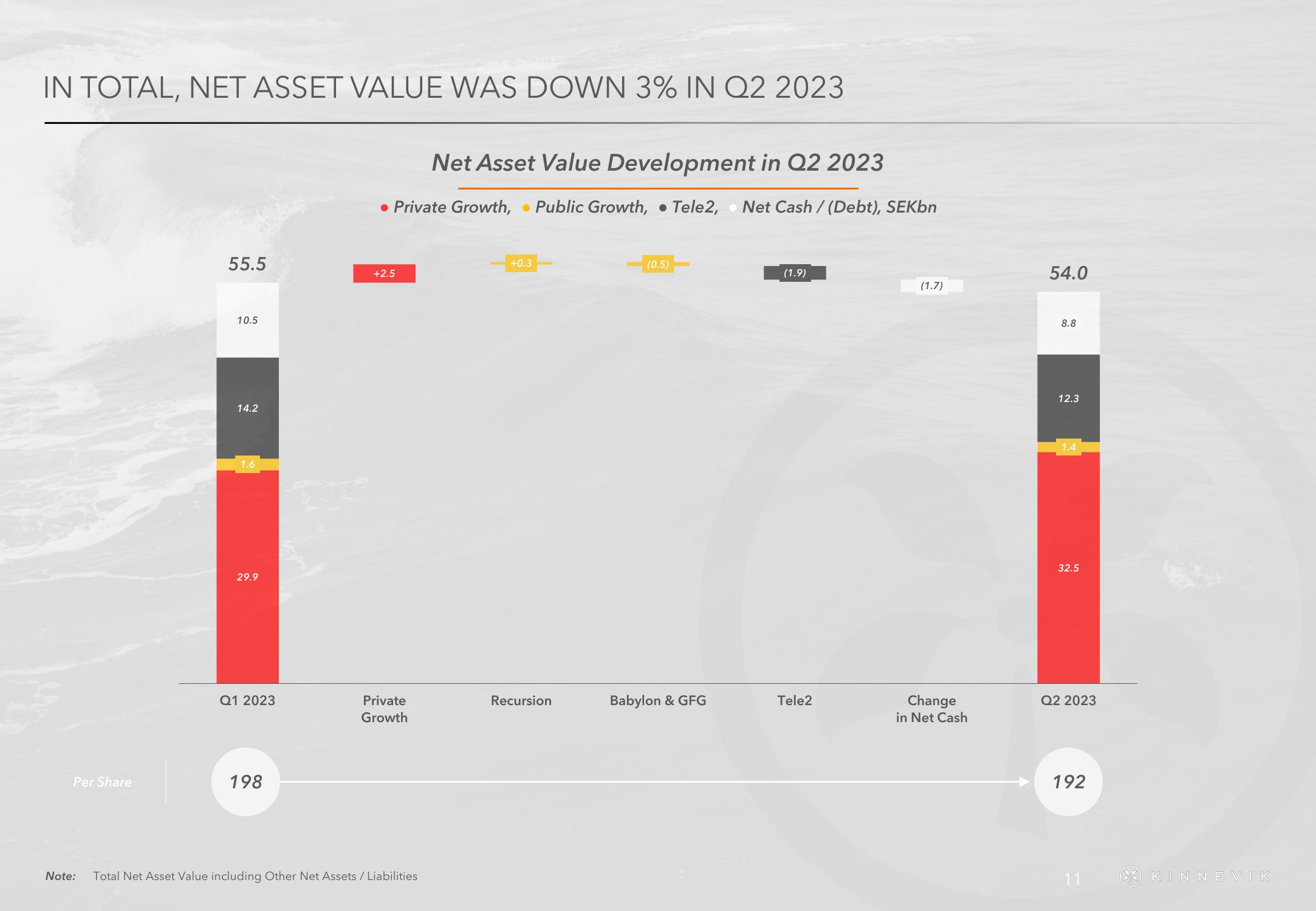 Kinnevik Results Presentation Deck slide image #11