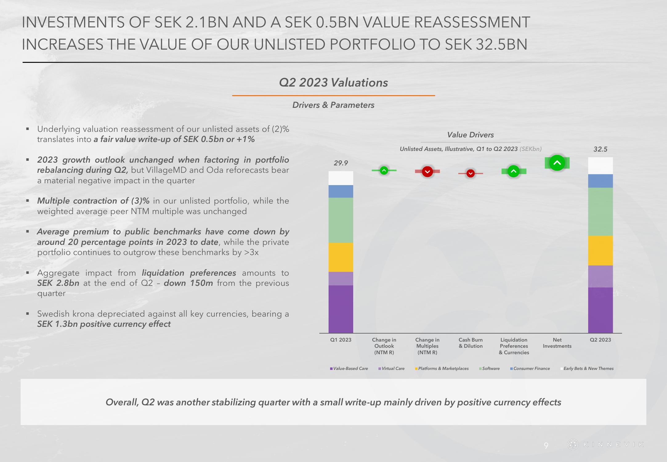 Kinnevik Results Presentation Deck slide image #9