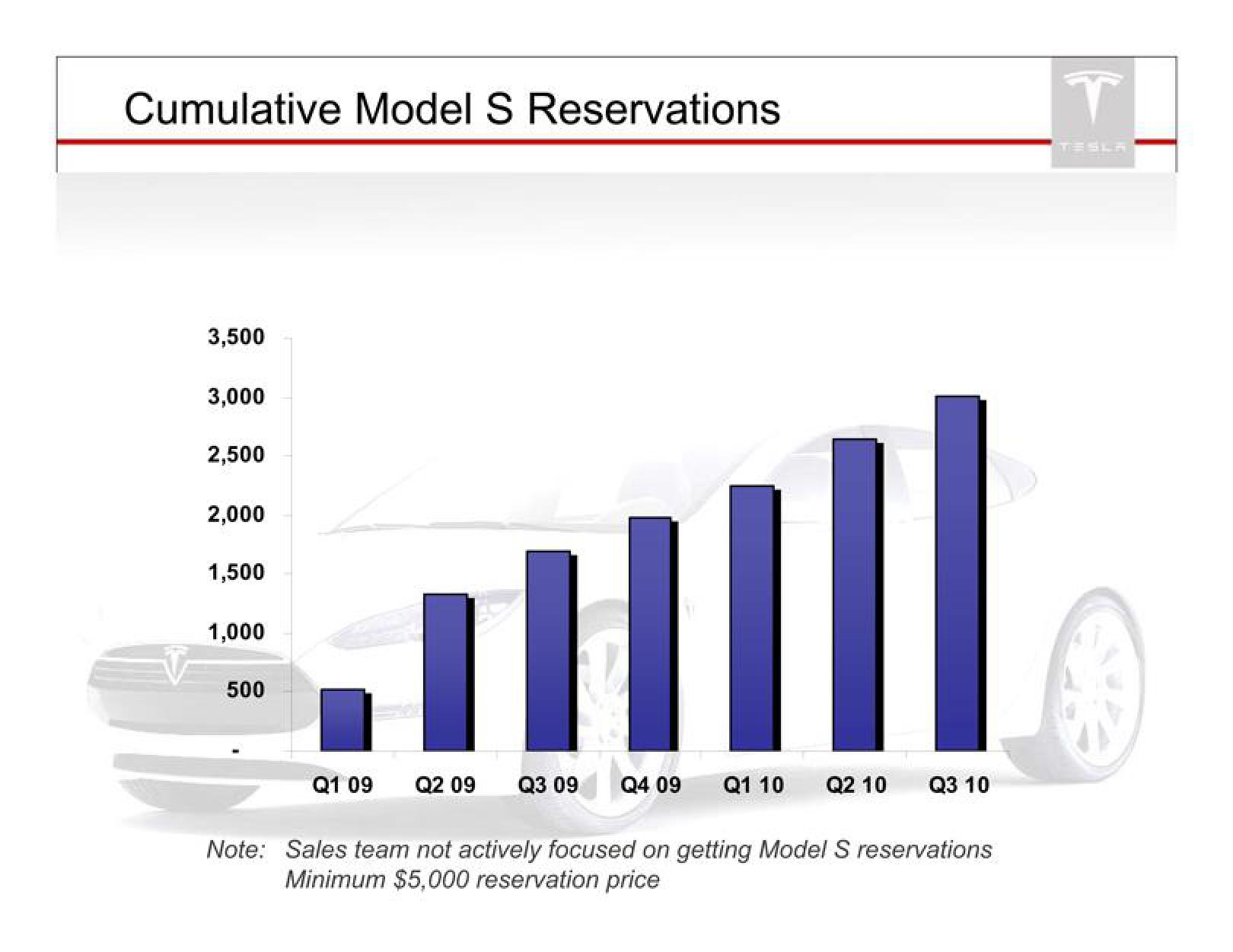 Tesla Investor Presentation Deck slide image #10