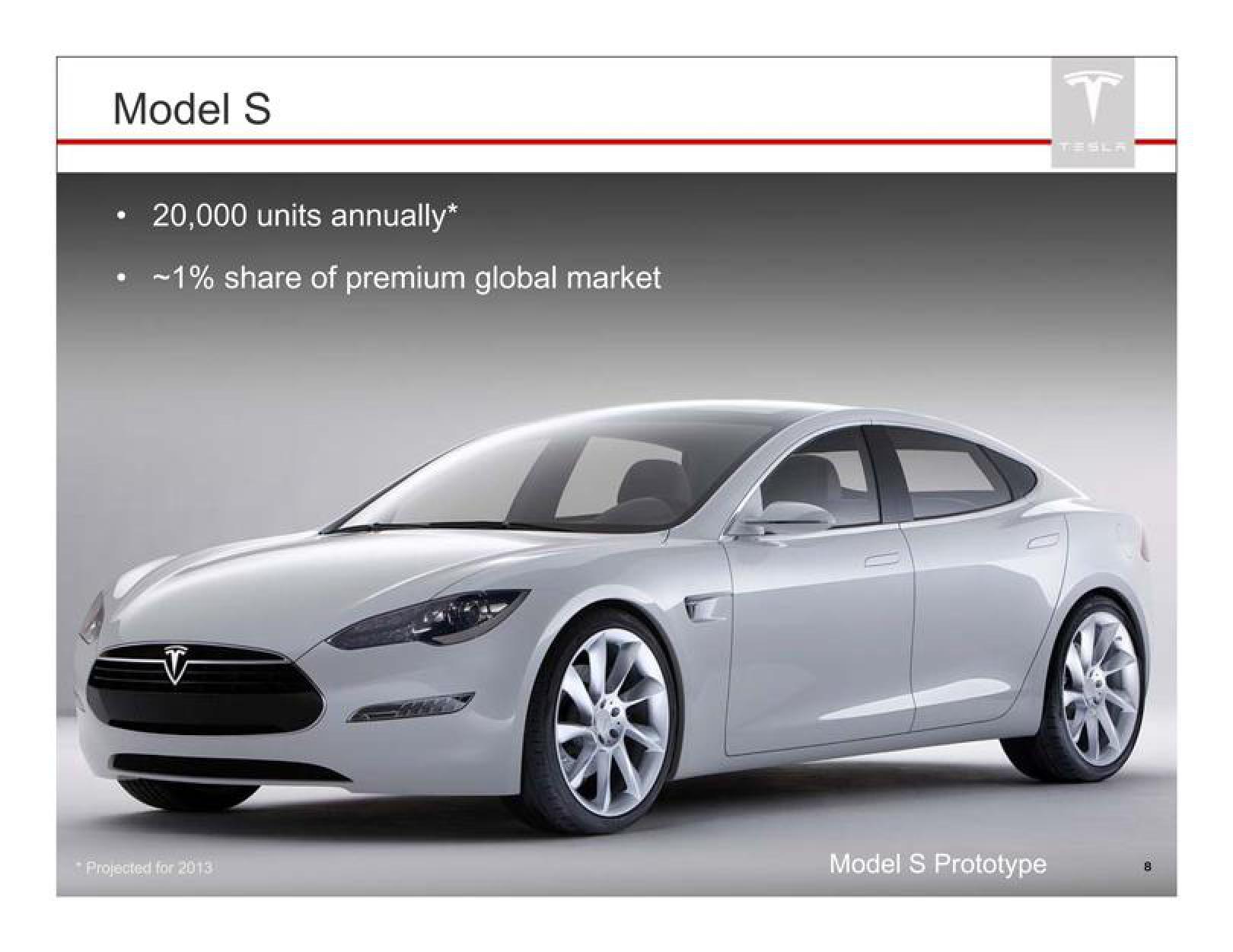 Tesla Investor Presentation Deck slide image #8