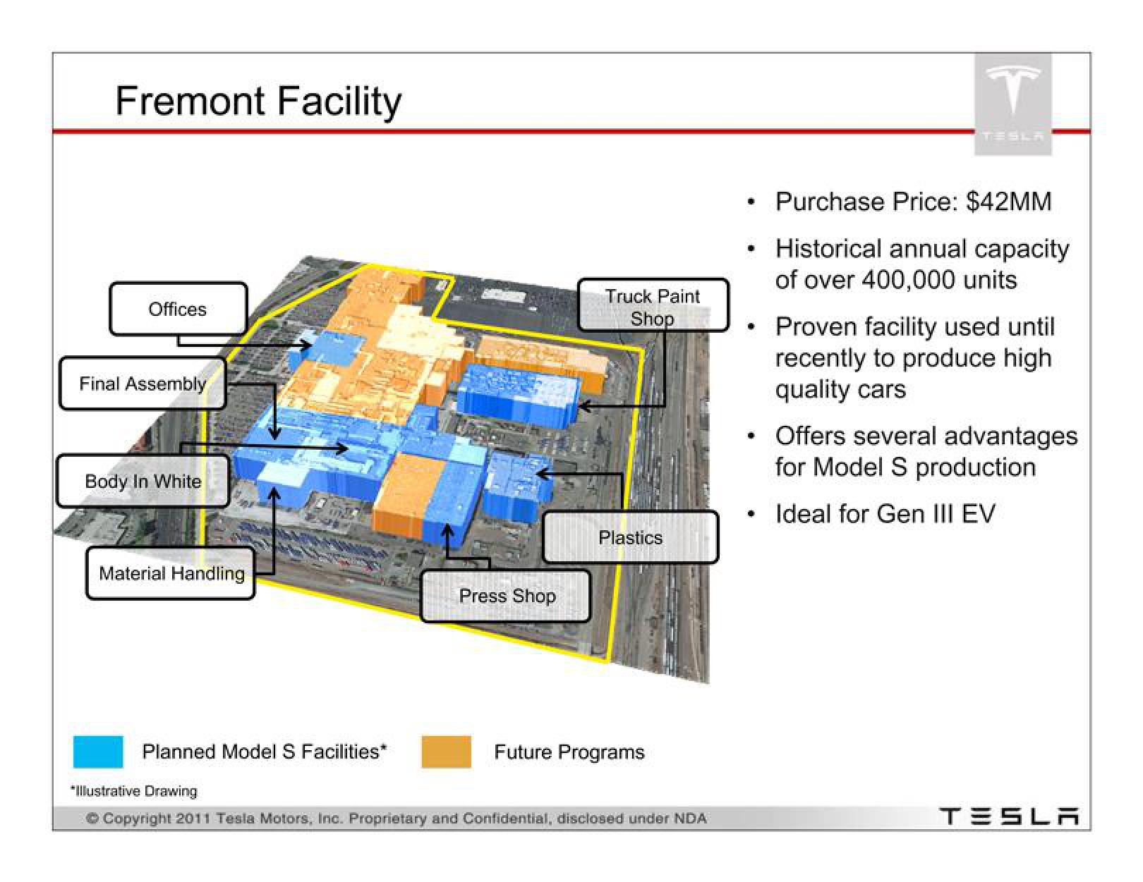 Tesla Investor Presentation Deck slide image #13