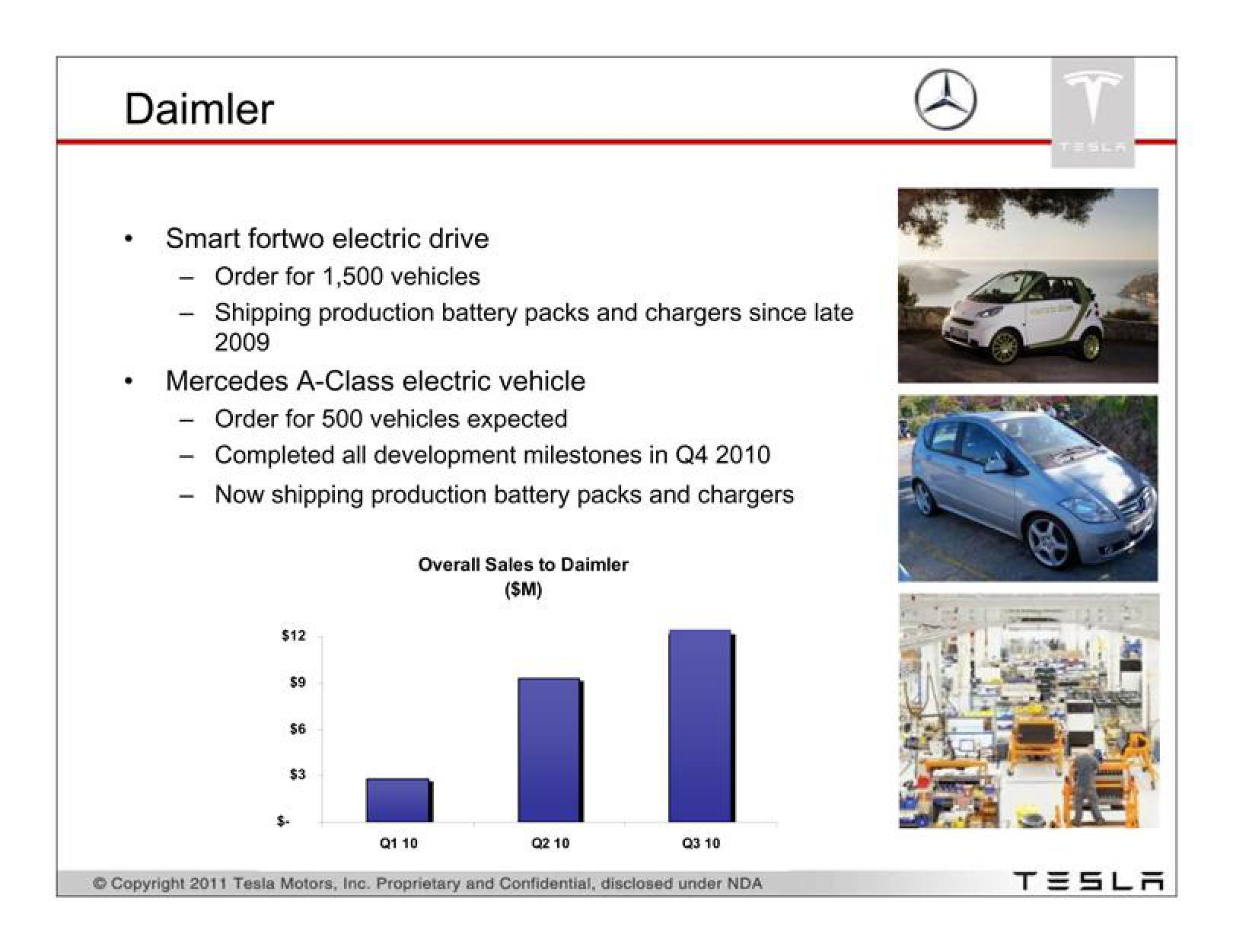 Tesla Investor Presentation Deck slide image #6