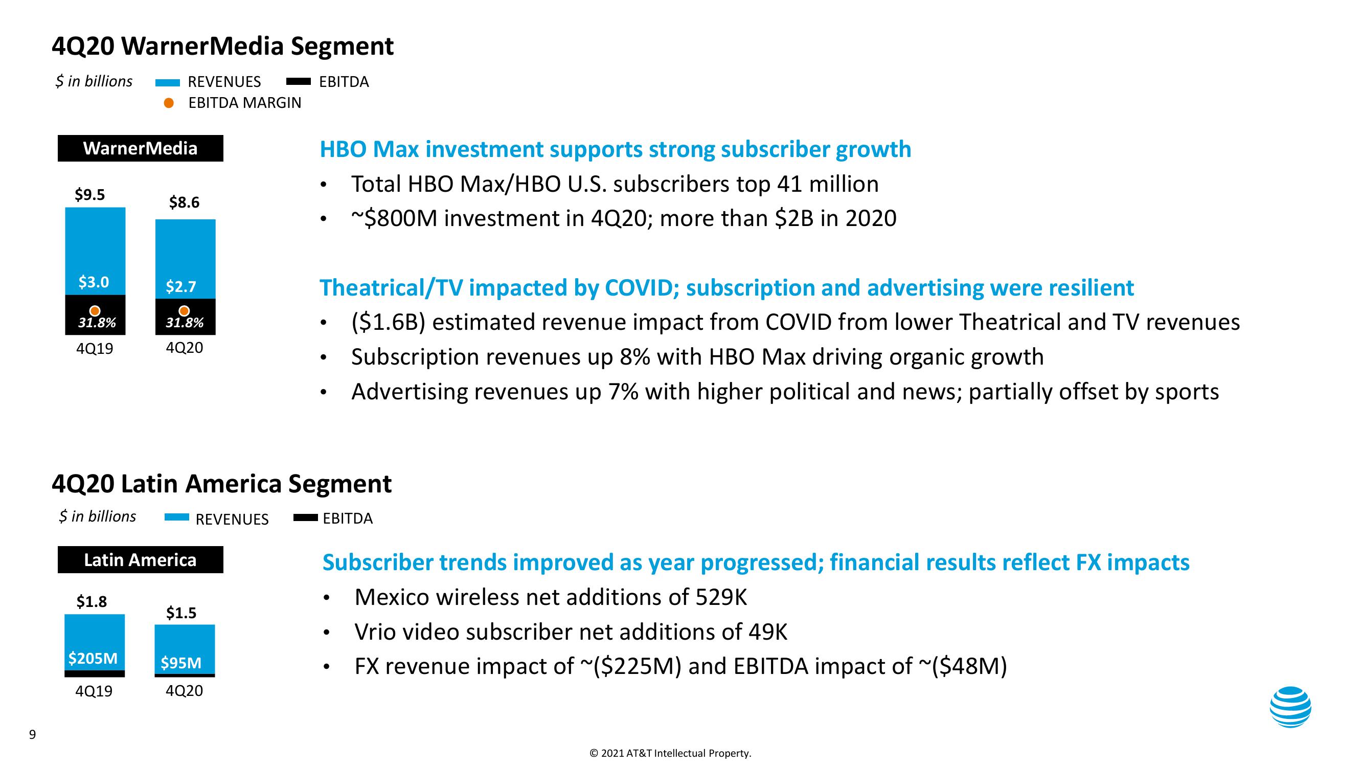 AT&T Results Presentation Deck slide image #9