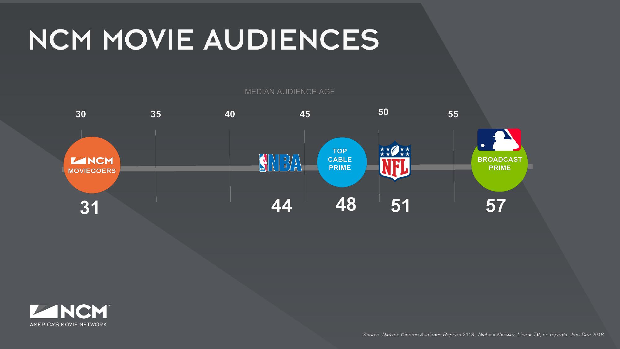 Investor Presentation slide image #8