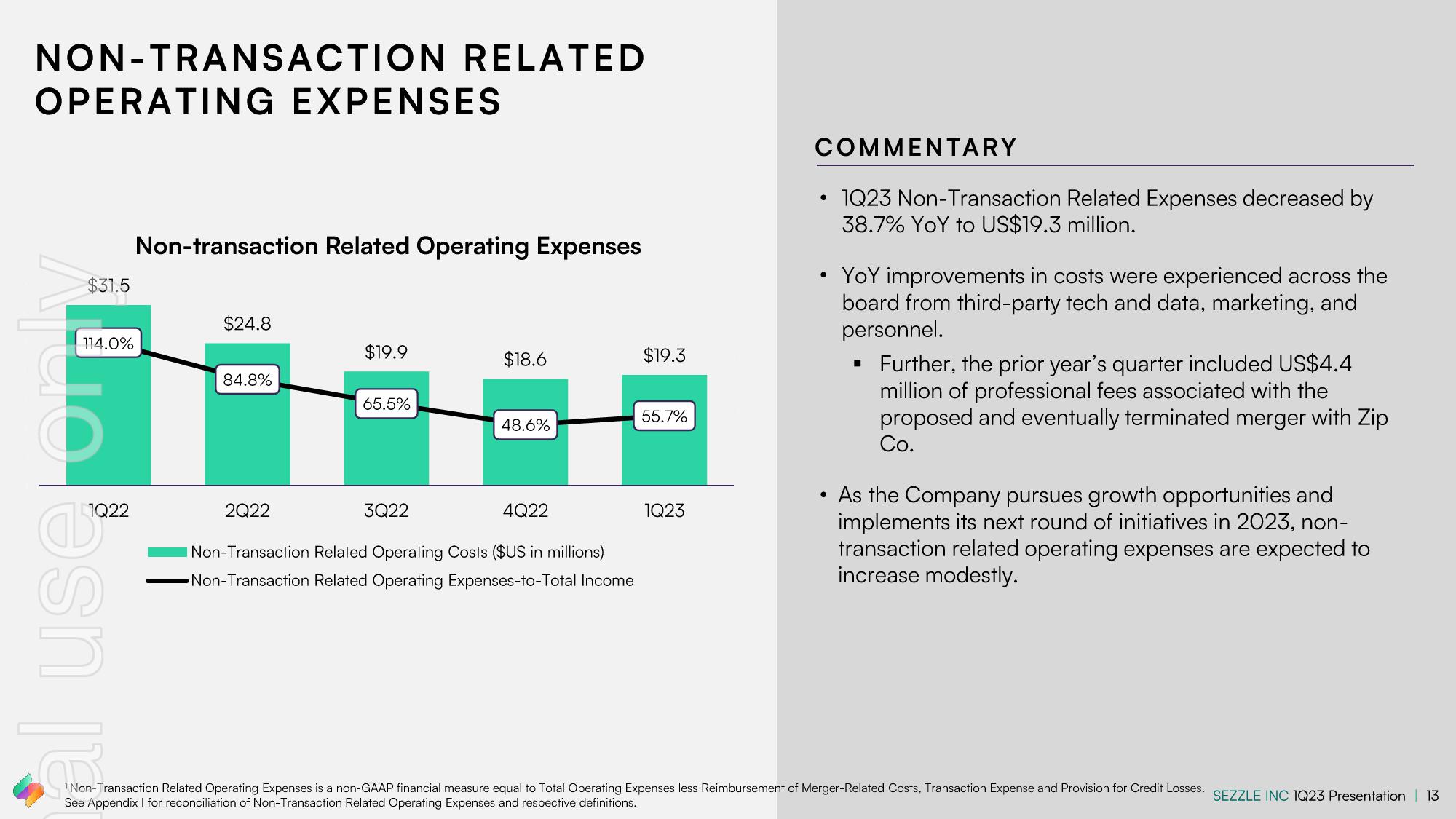 Sezzle Results Presentation Deck slide image #13