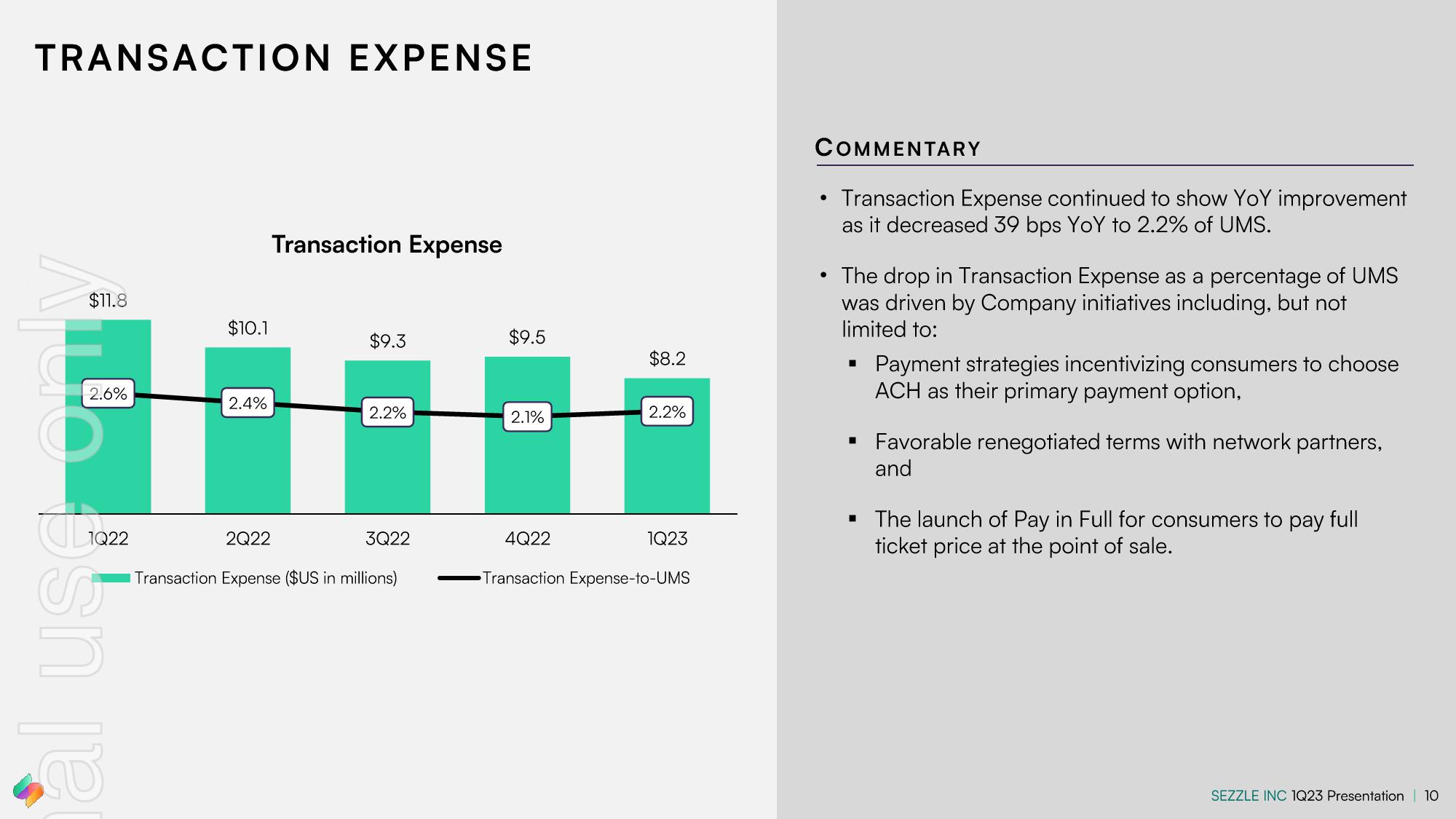 Sezzle Results Presentation Deck slide image #10