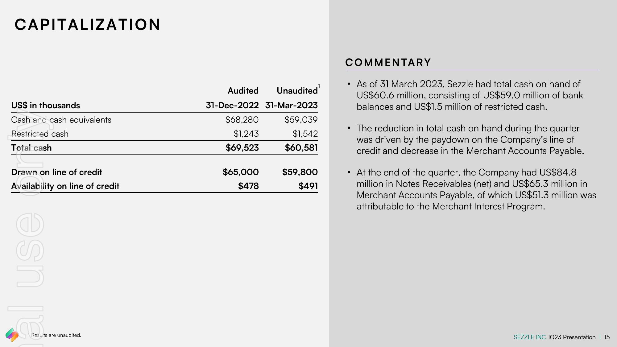 Sezzle Results Presentation Deck slide image #15