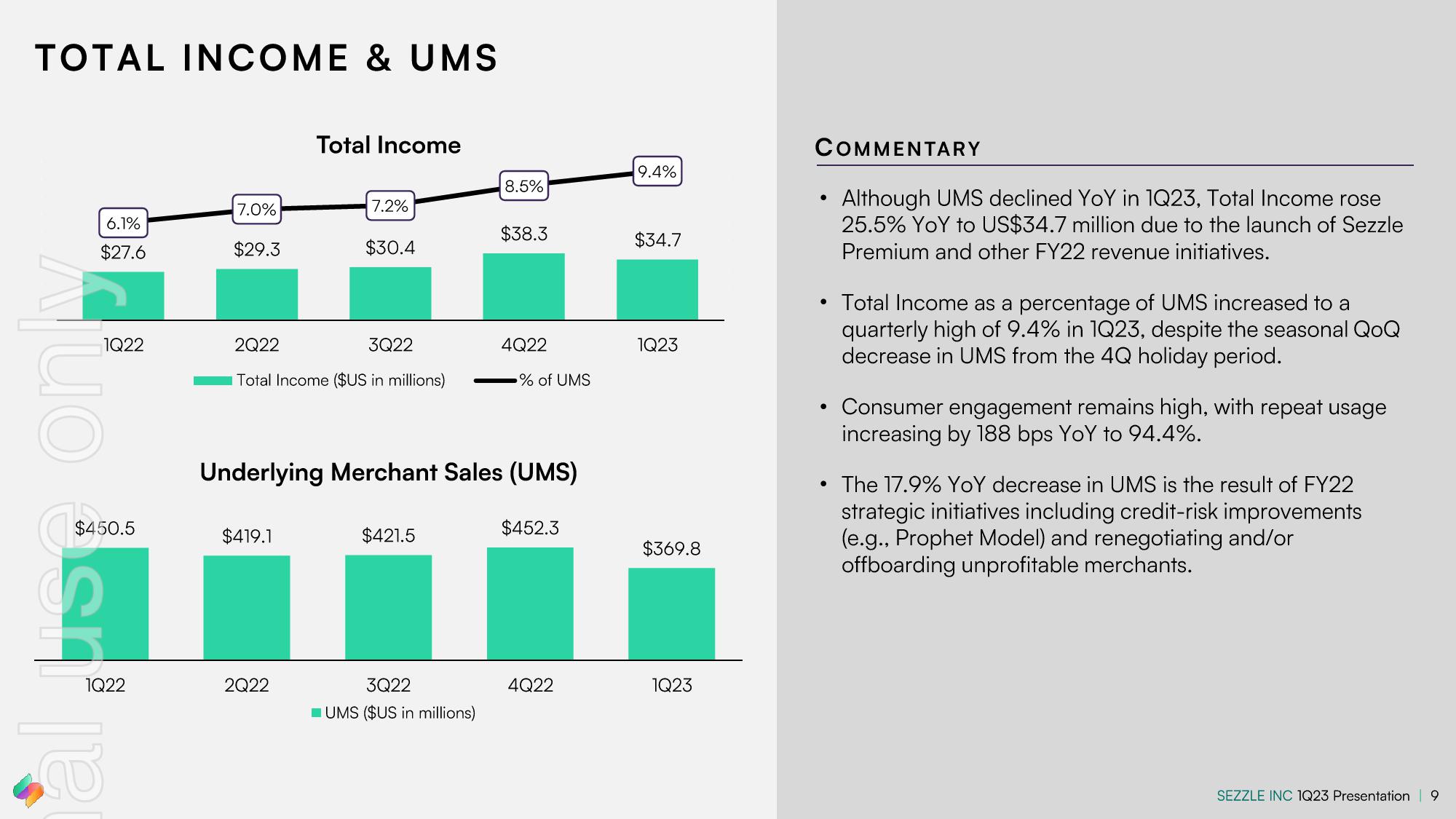 Sezzle Results Presentation Deck slide image #9