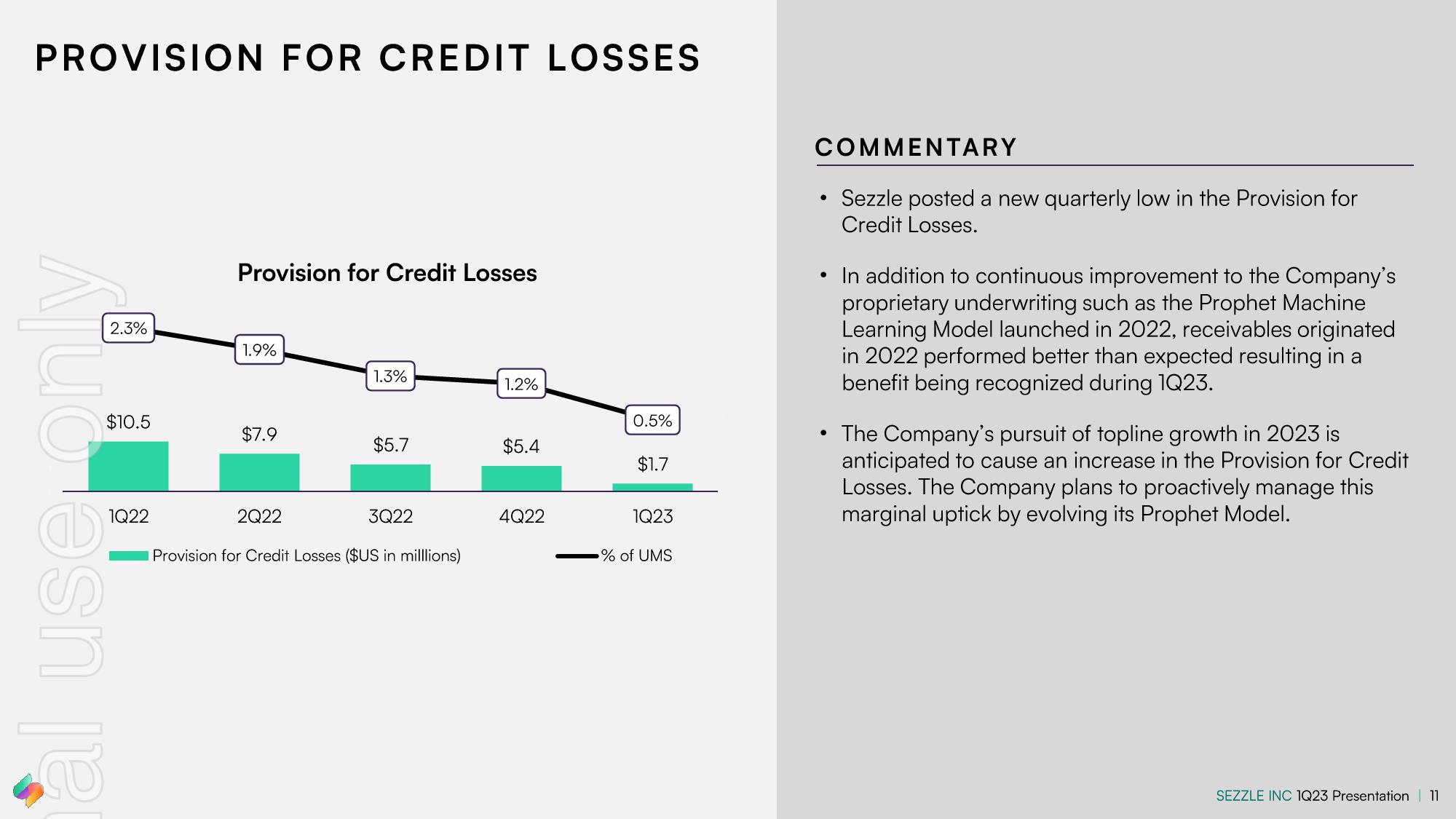 Sezzle Results Presentation Deck slide image #11