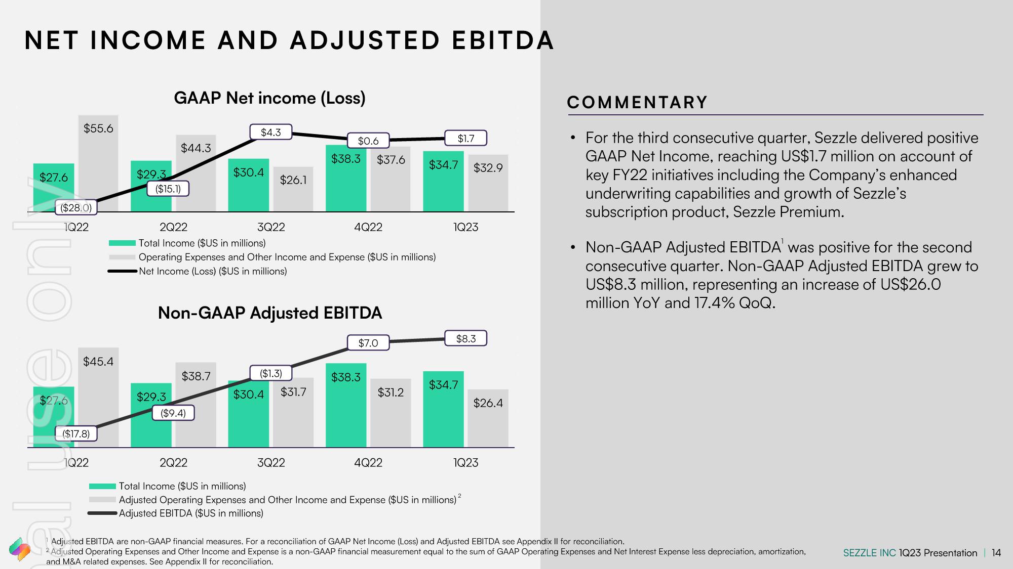 Sezzle Results Presentation Deck slide image #14