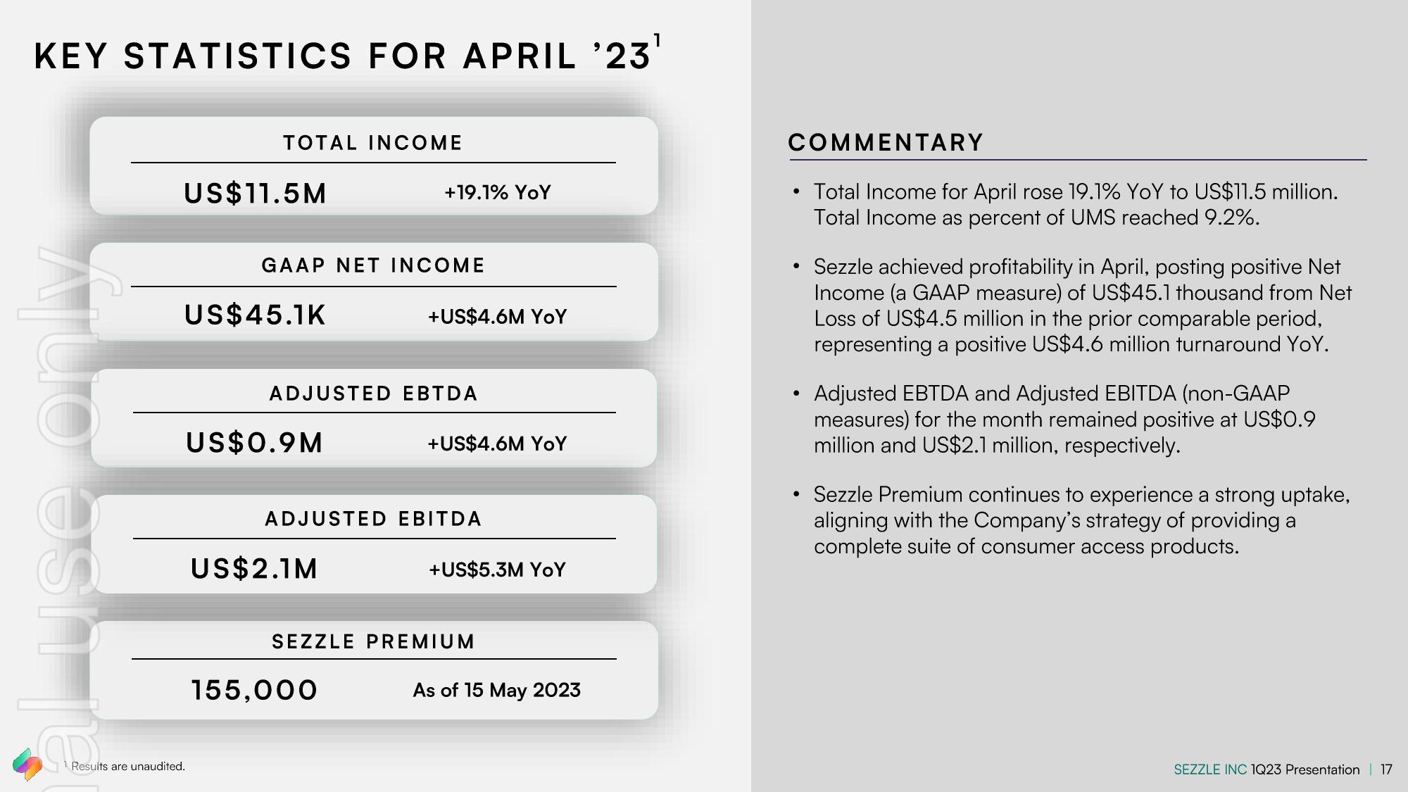 Sezzle Results Presentation Deck slide image #17