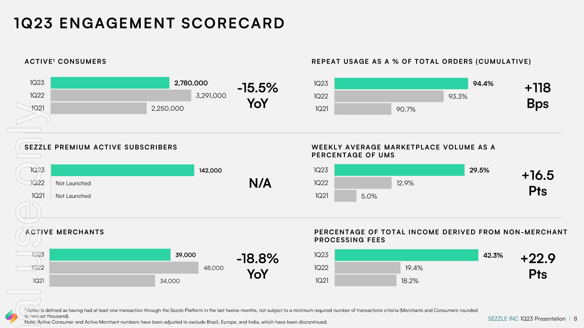 Sezzle Results Presentation Deck slide image #8