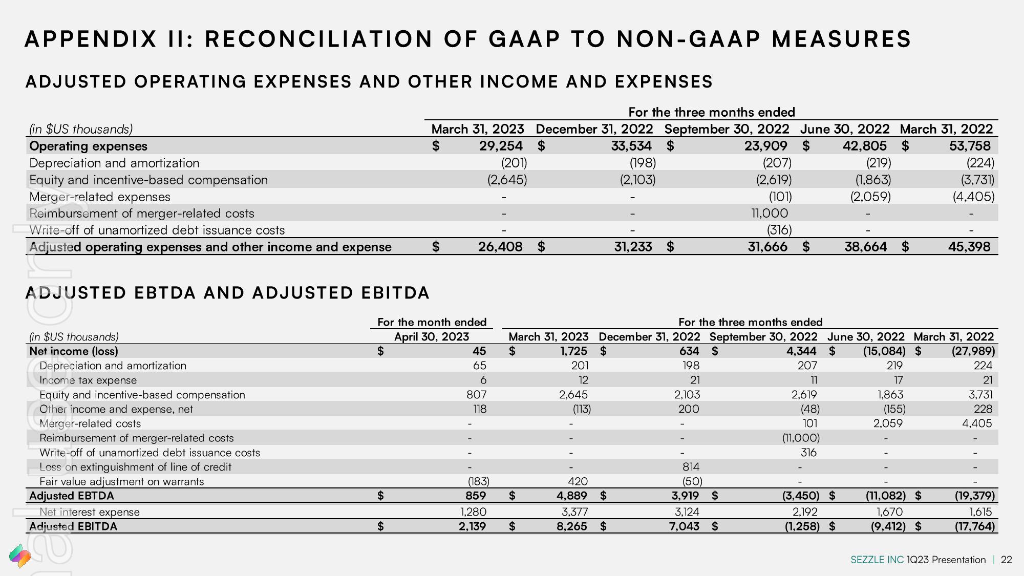 Sezzle Results Presentation Deck slide image #22