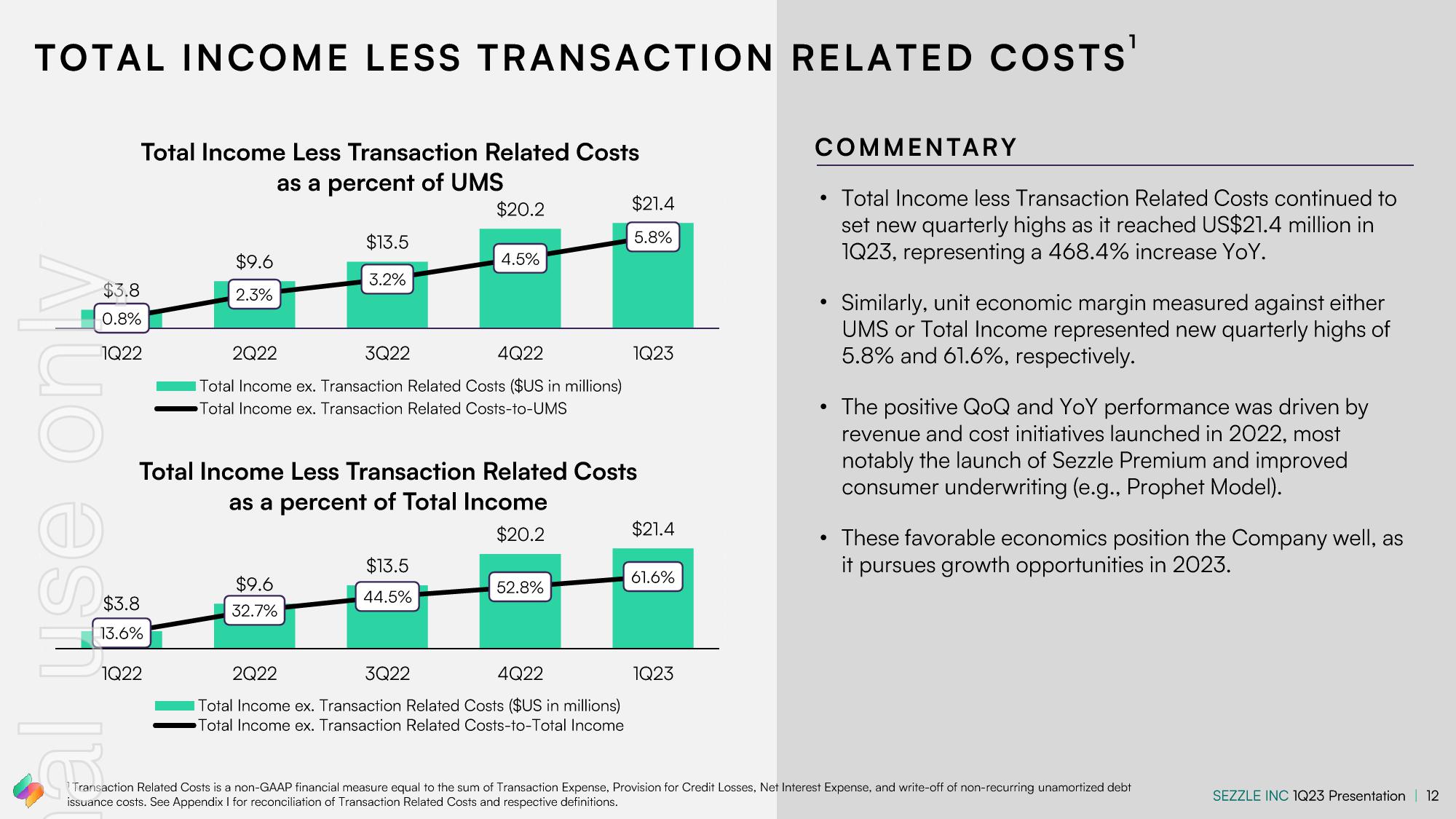 Sezzle Results Presentation Deck slide image #12