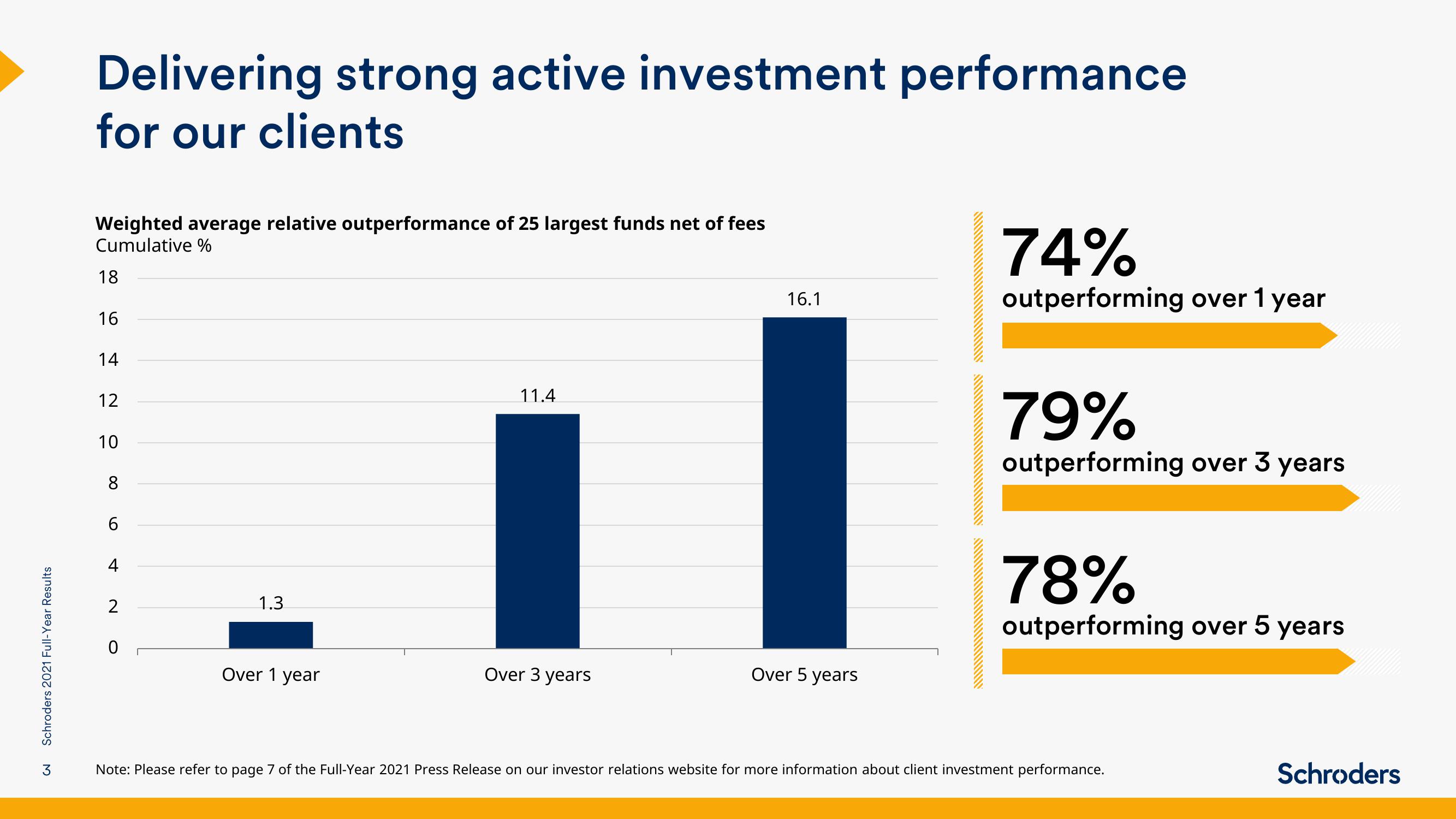 Schroders Results Presentation Deck slide image #3