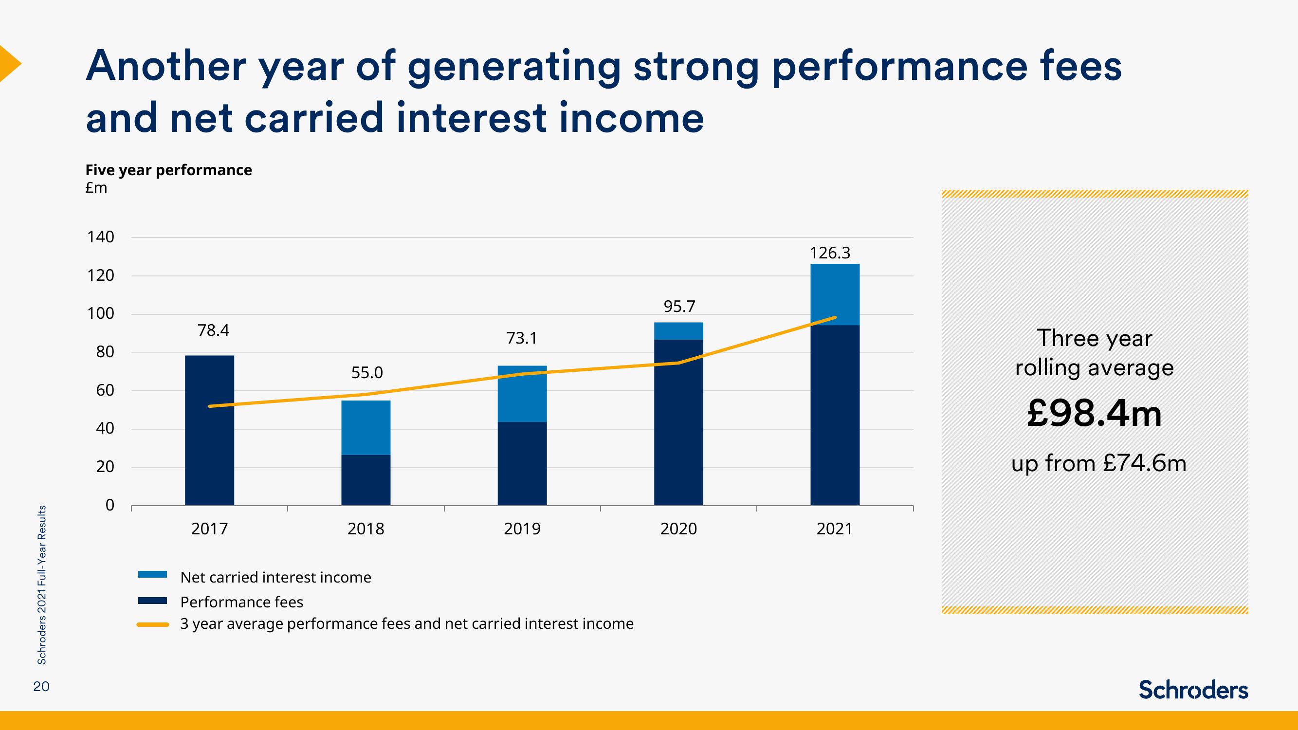 Schroders Results Presentation Deck slide image #20