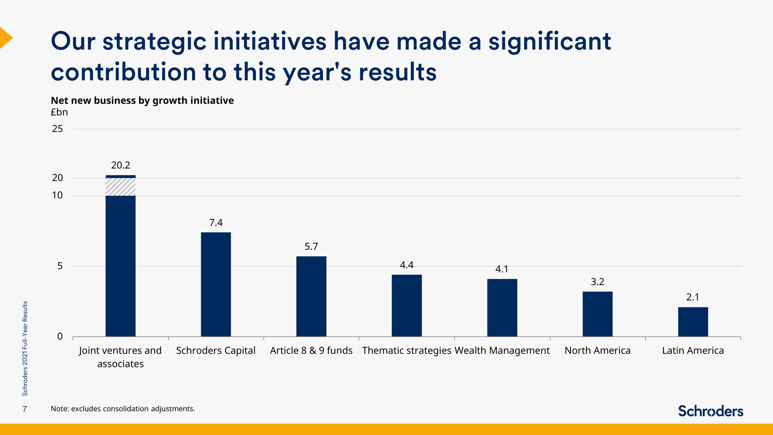 Schroders Results Presentation Deck slide image #7