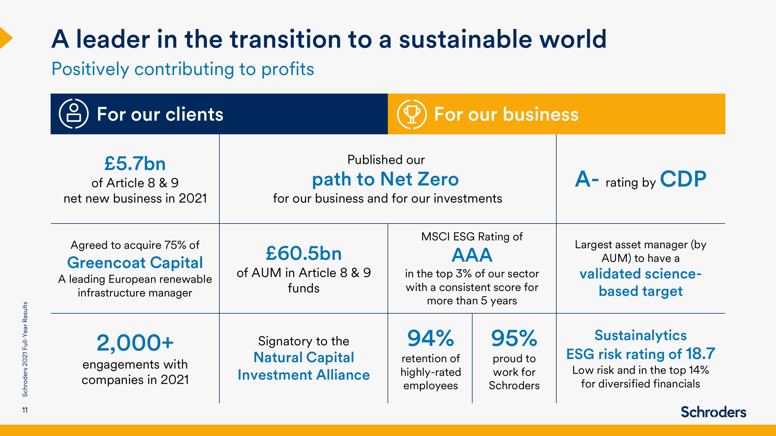 Schroders Results Presentation Deck slide image #11