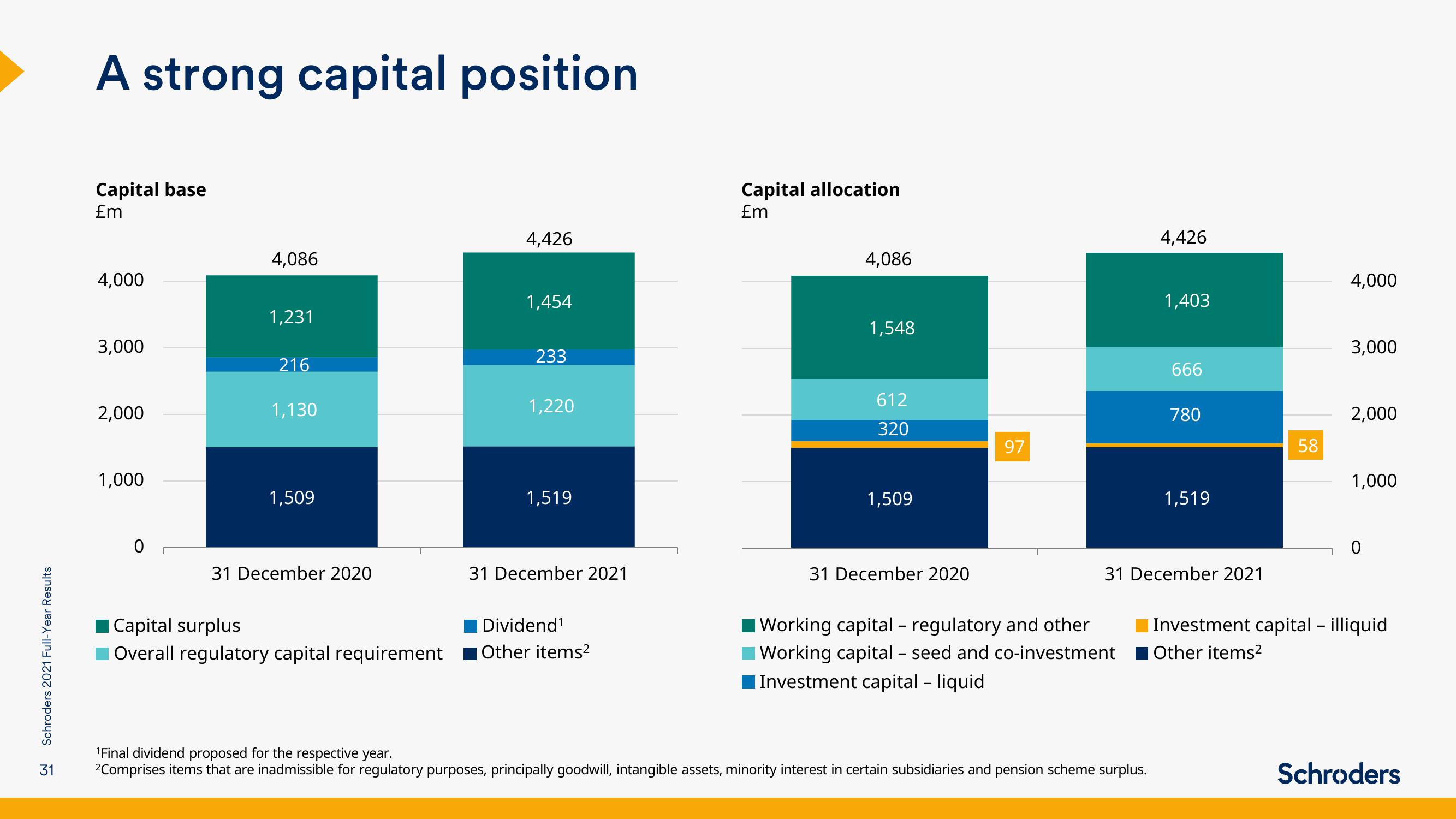 Schroders Results Presentation Deck slide image #31