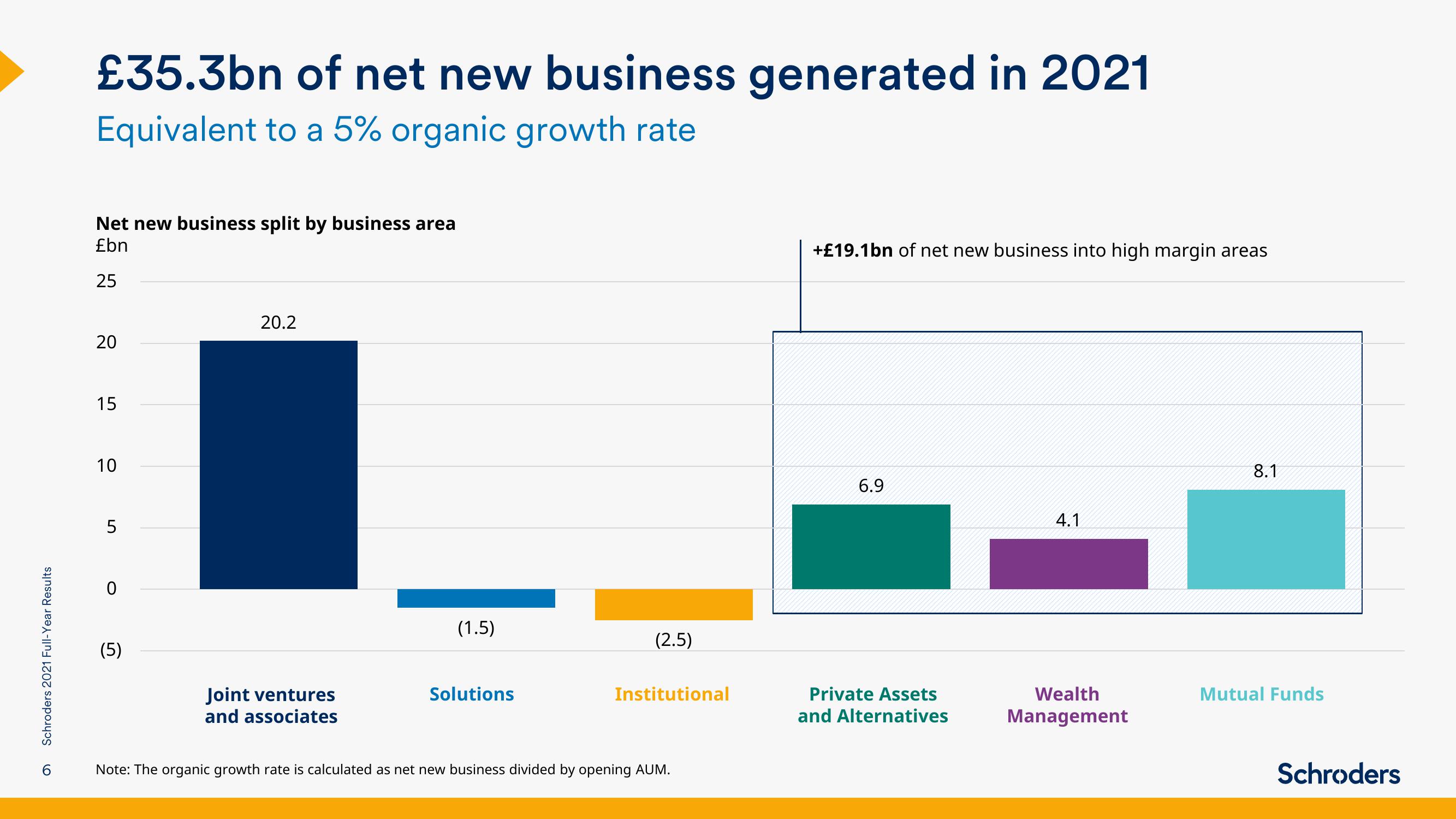 Schroders Results Presentation Deck slide image #6