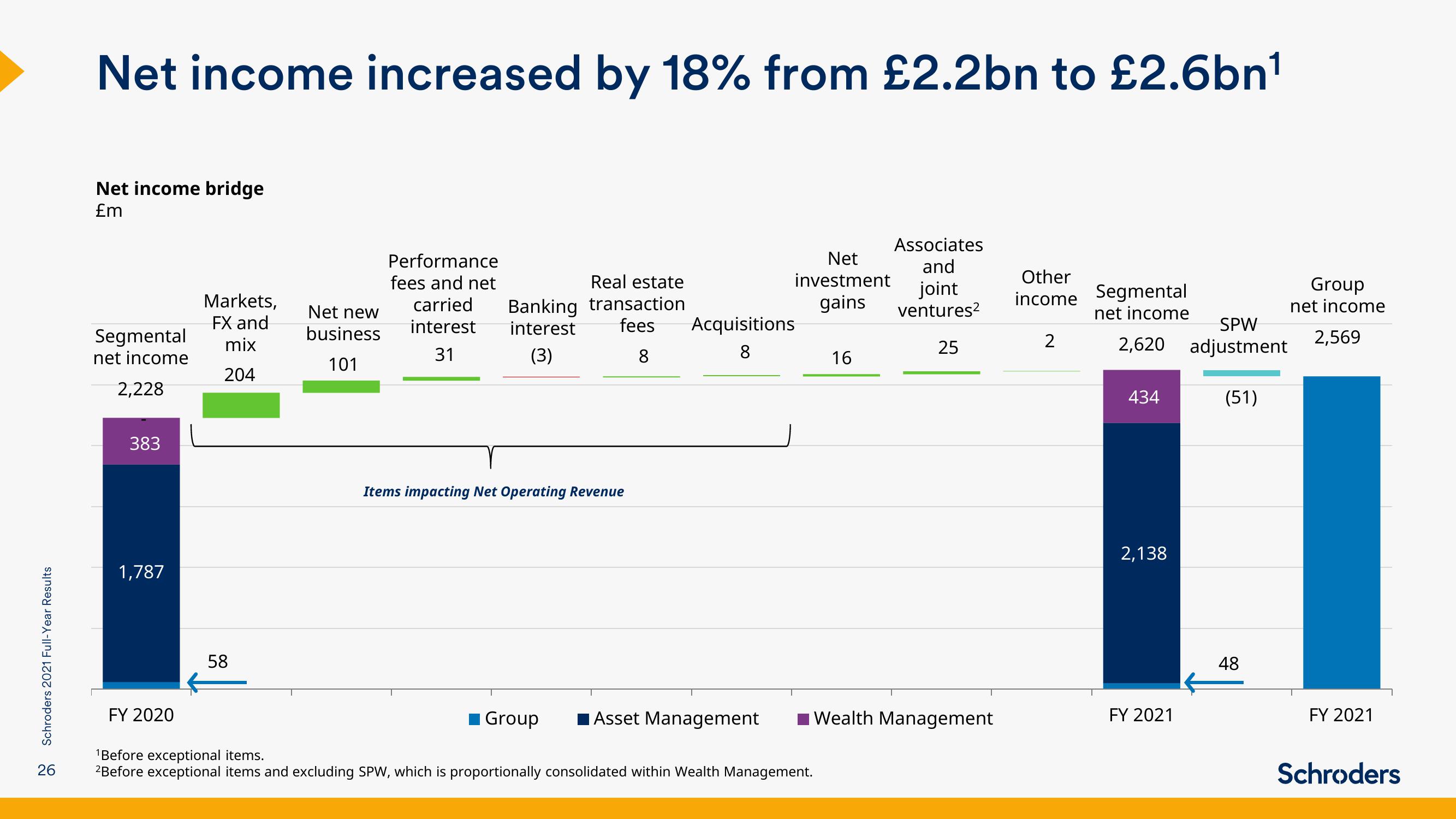 Schroders Results Presentation Deck slide image #26