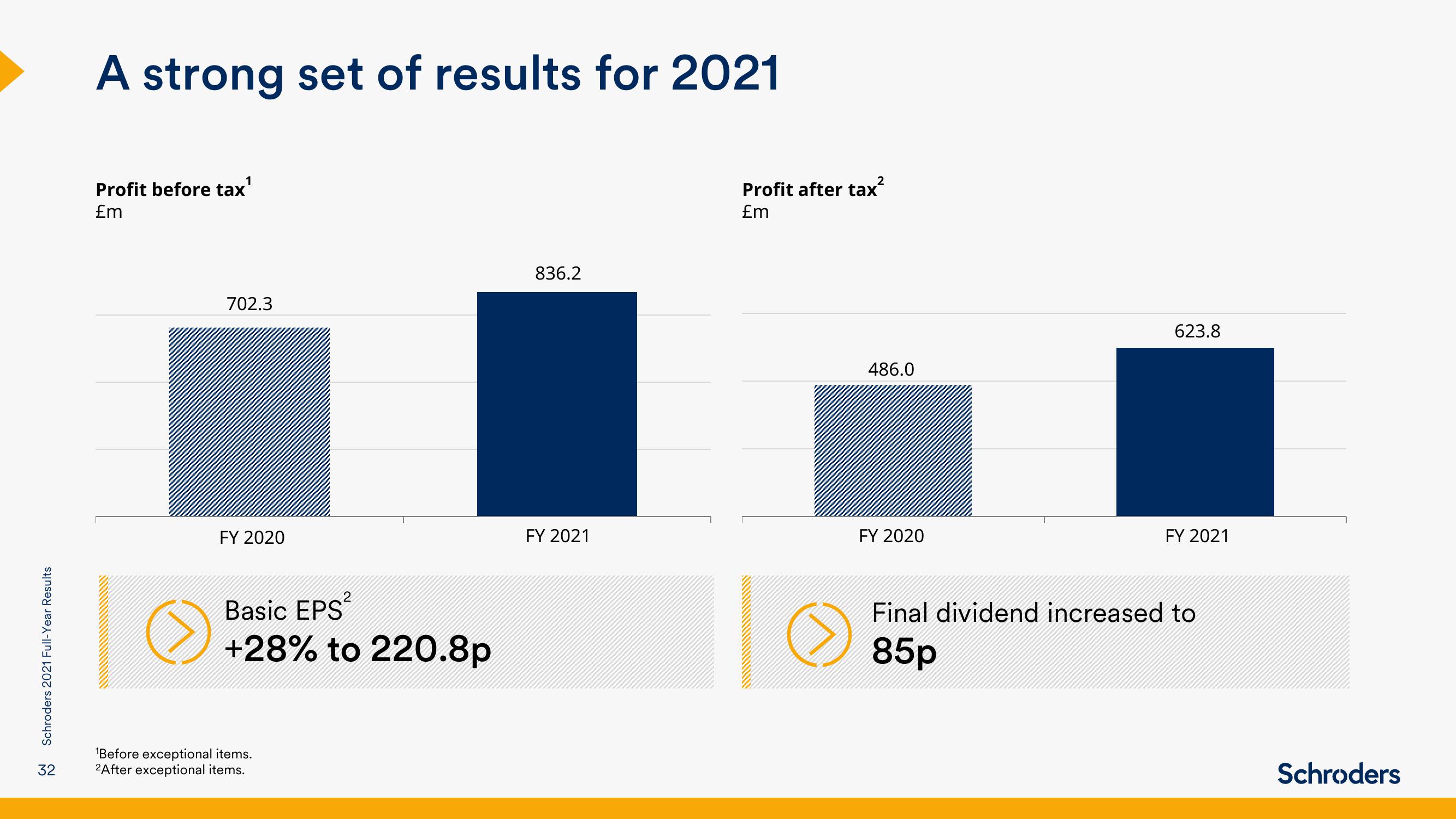 Schroders Results Presentation Deck slide image #32