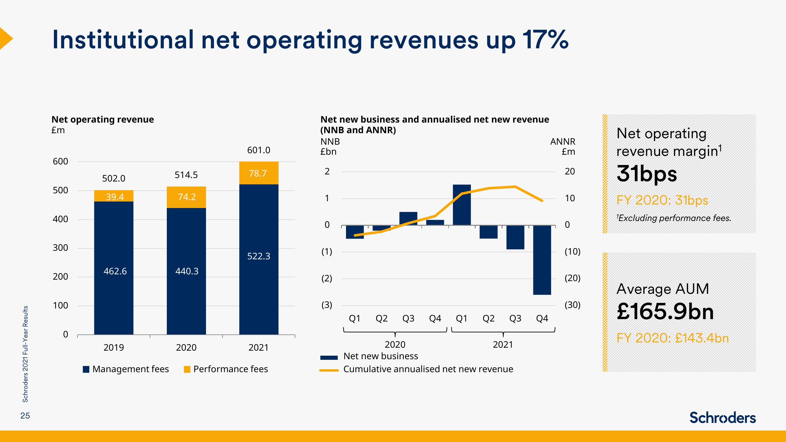 Schroders Results Presentation Deck slide image #25