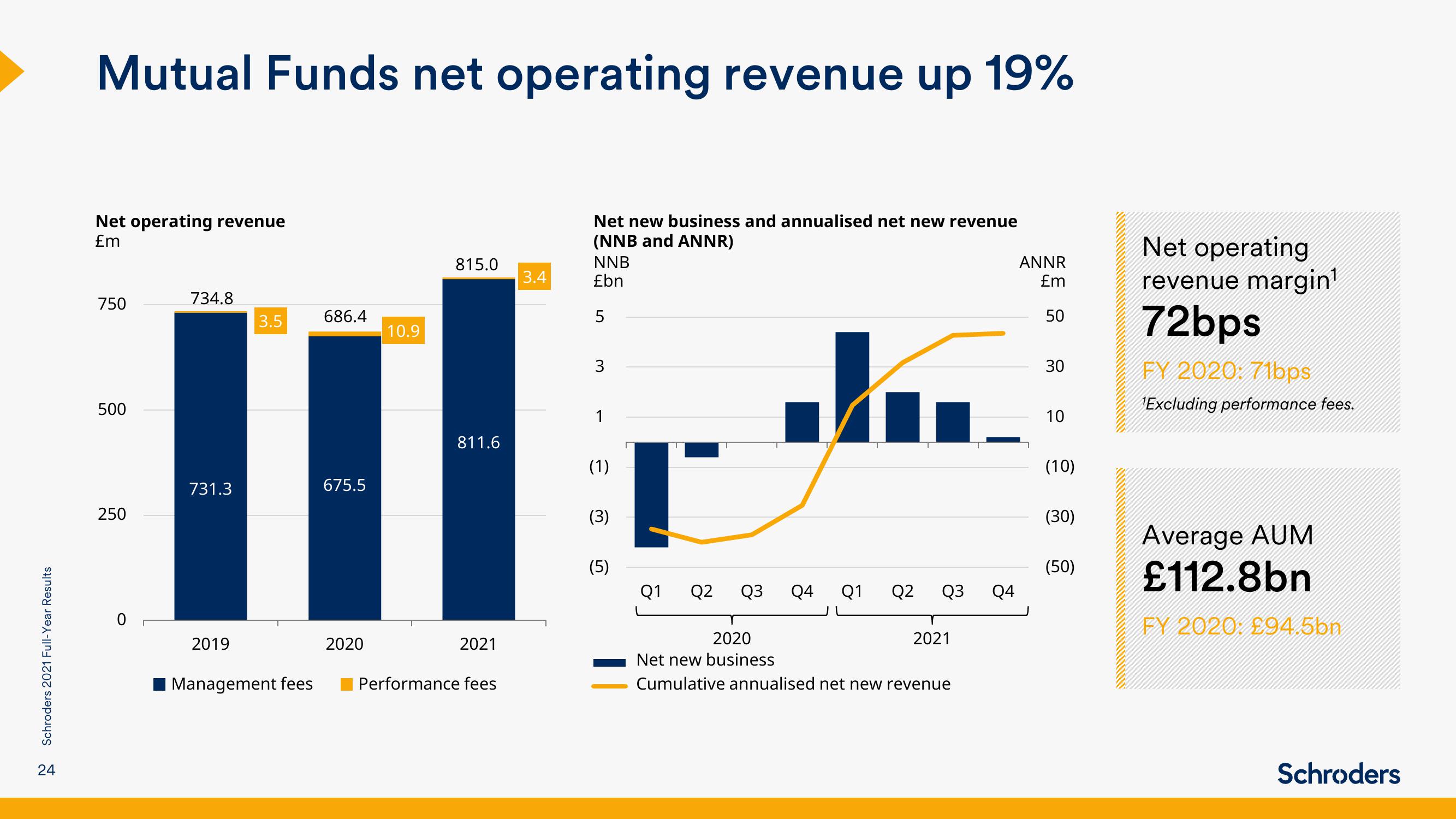 Schroders Results Presentation Deck slide image #24