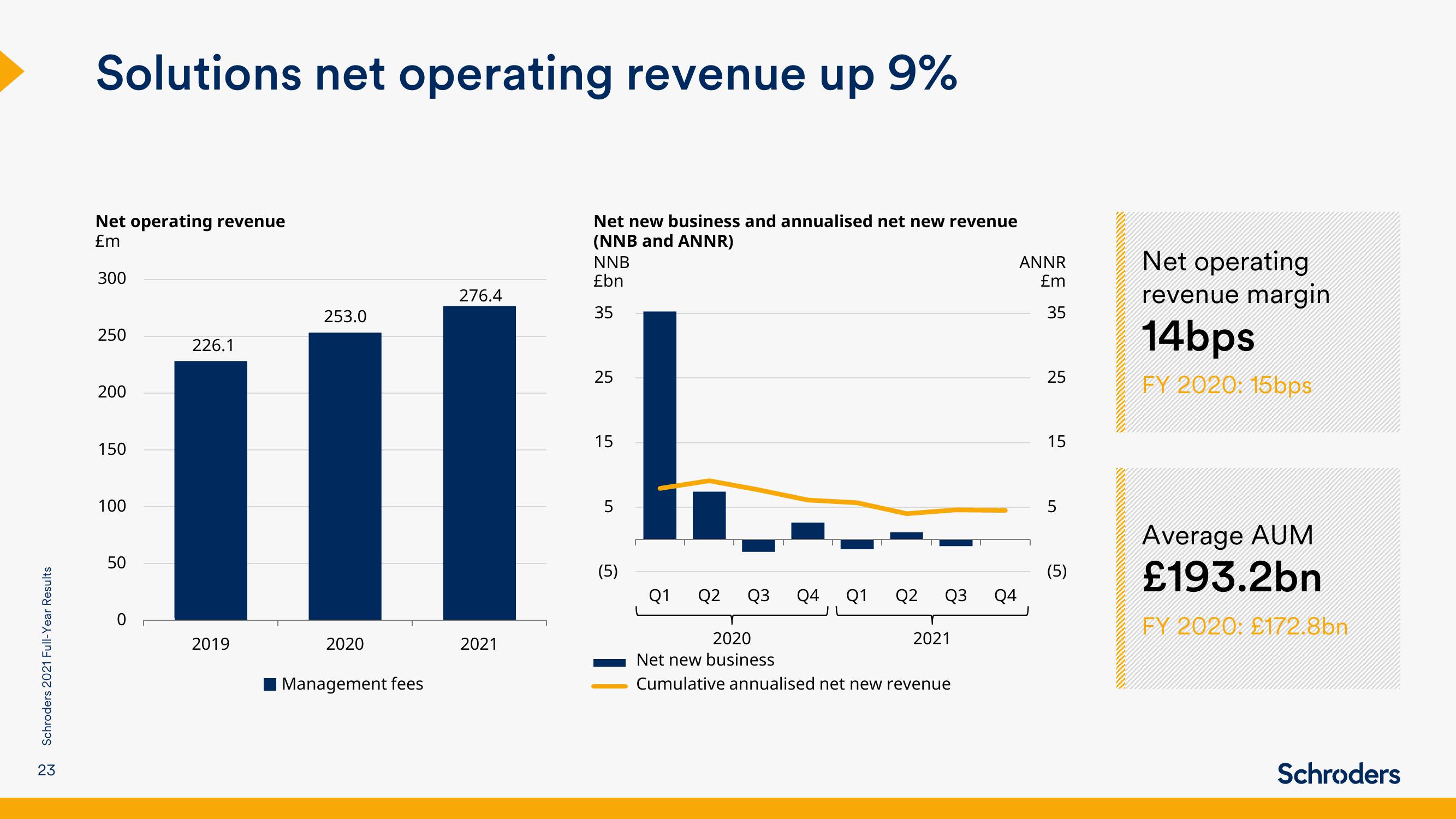 Schroders Results Presentation Deck slide image #23