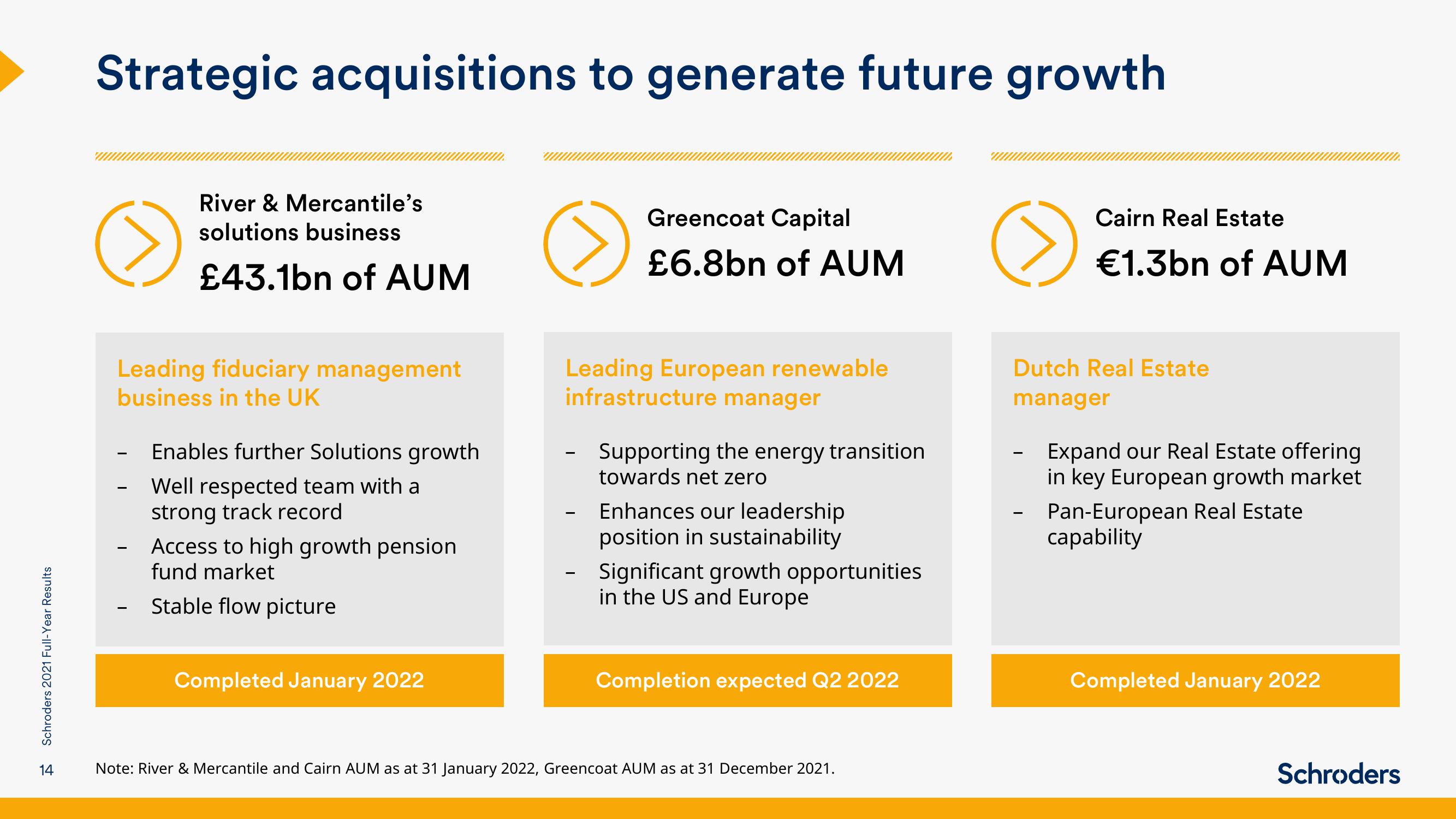 Schroders Results Presentation Deck slide image #14