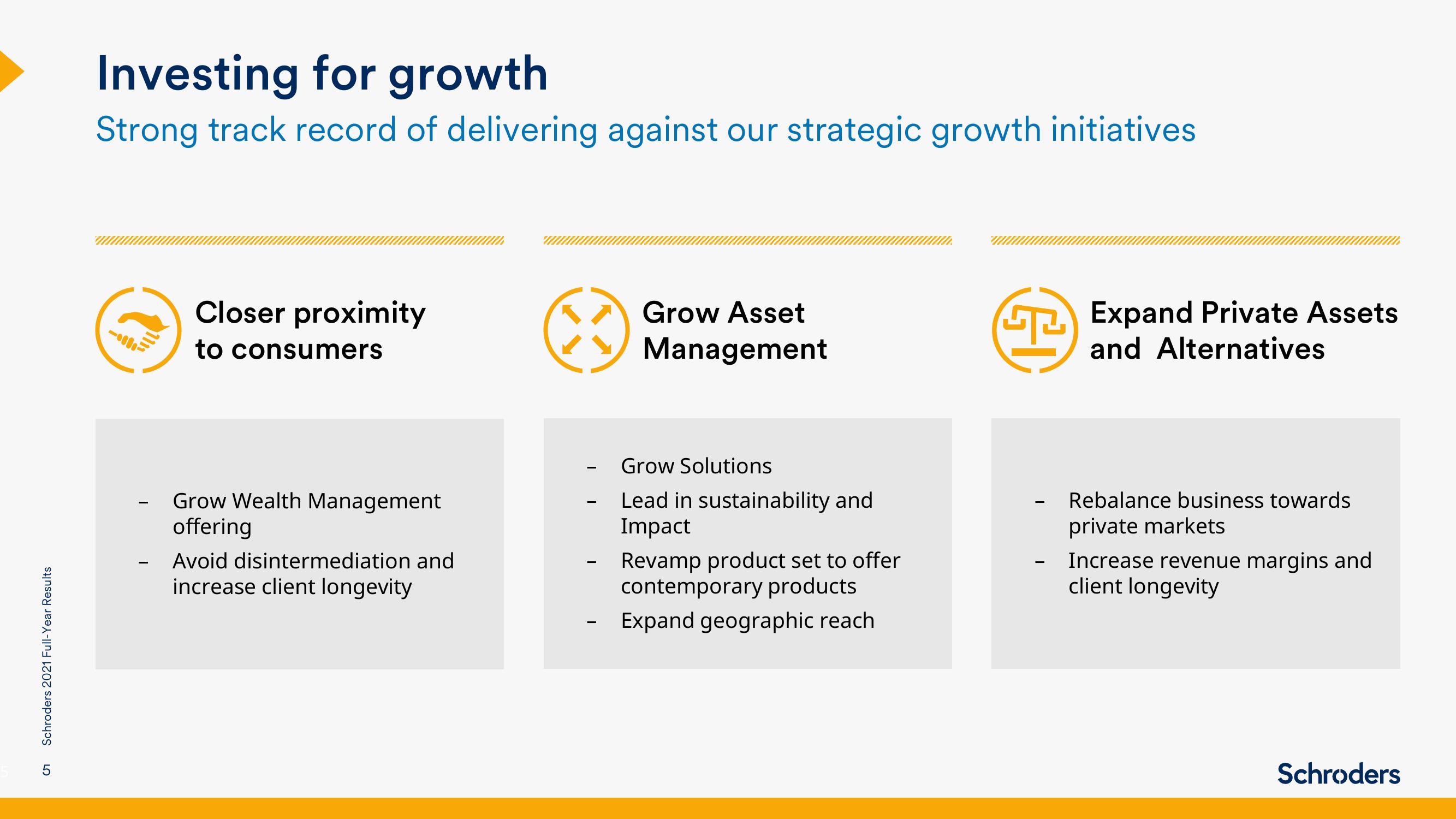 Schroders Results Presentation Deck slide image #5