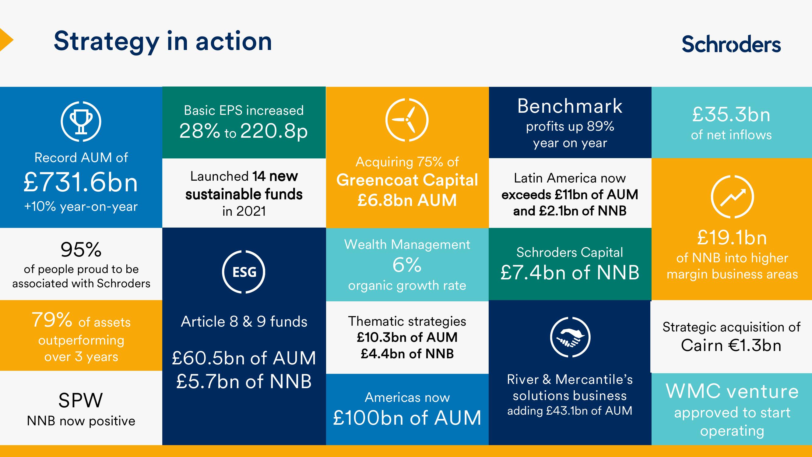 Schroders Results Presentation Deck slide image #16