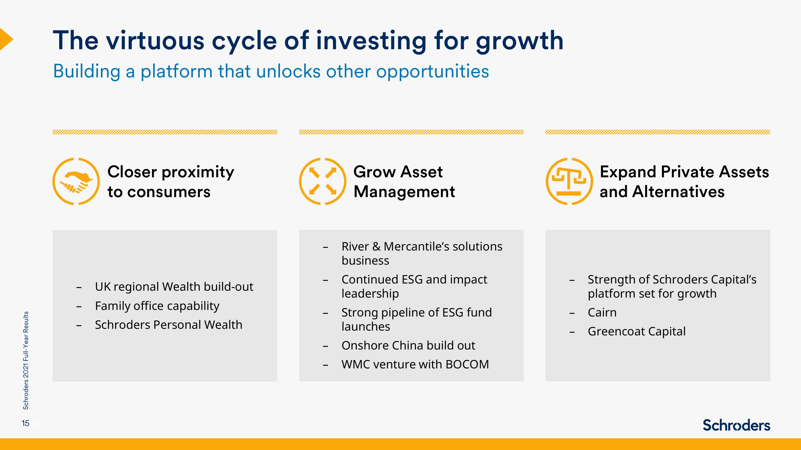 Schroders Results Presentation Deck slide image #15