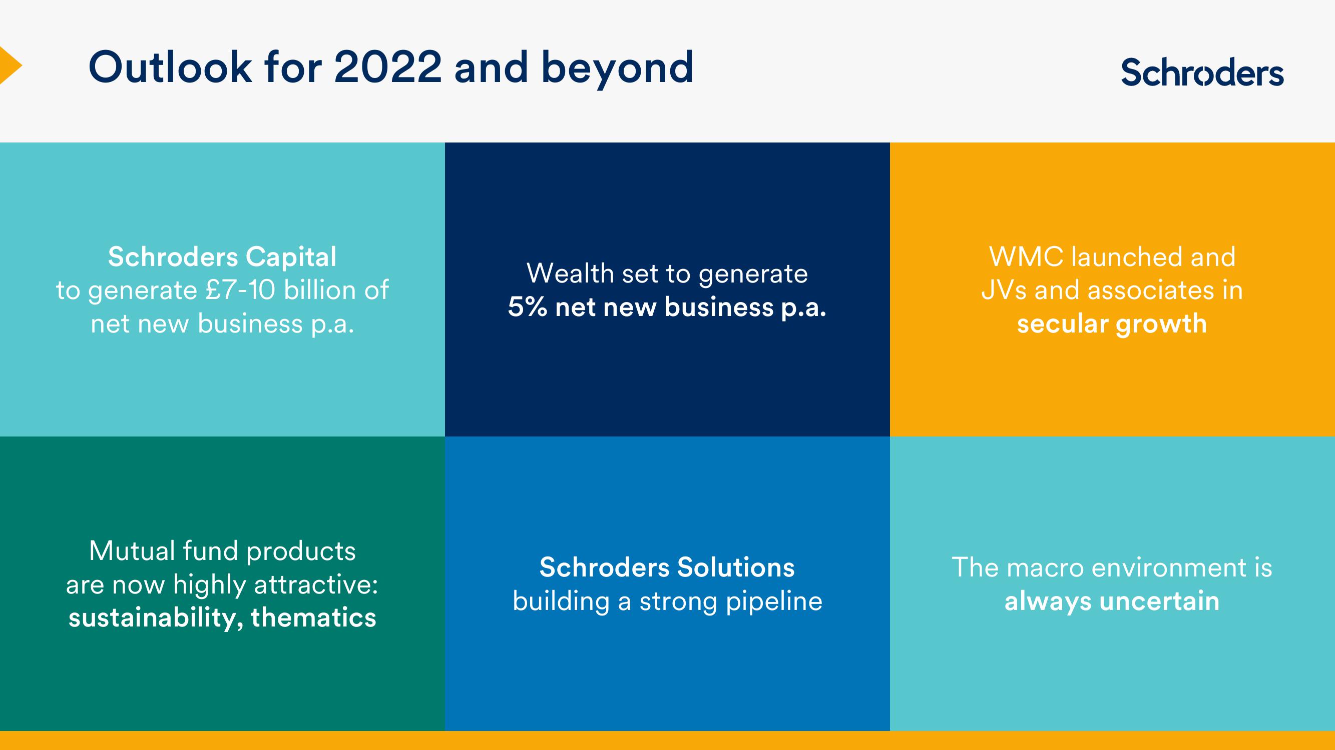 Schroders Results Presentation Deck slide image #34