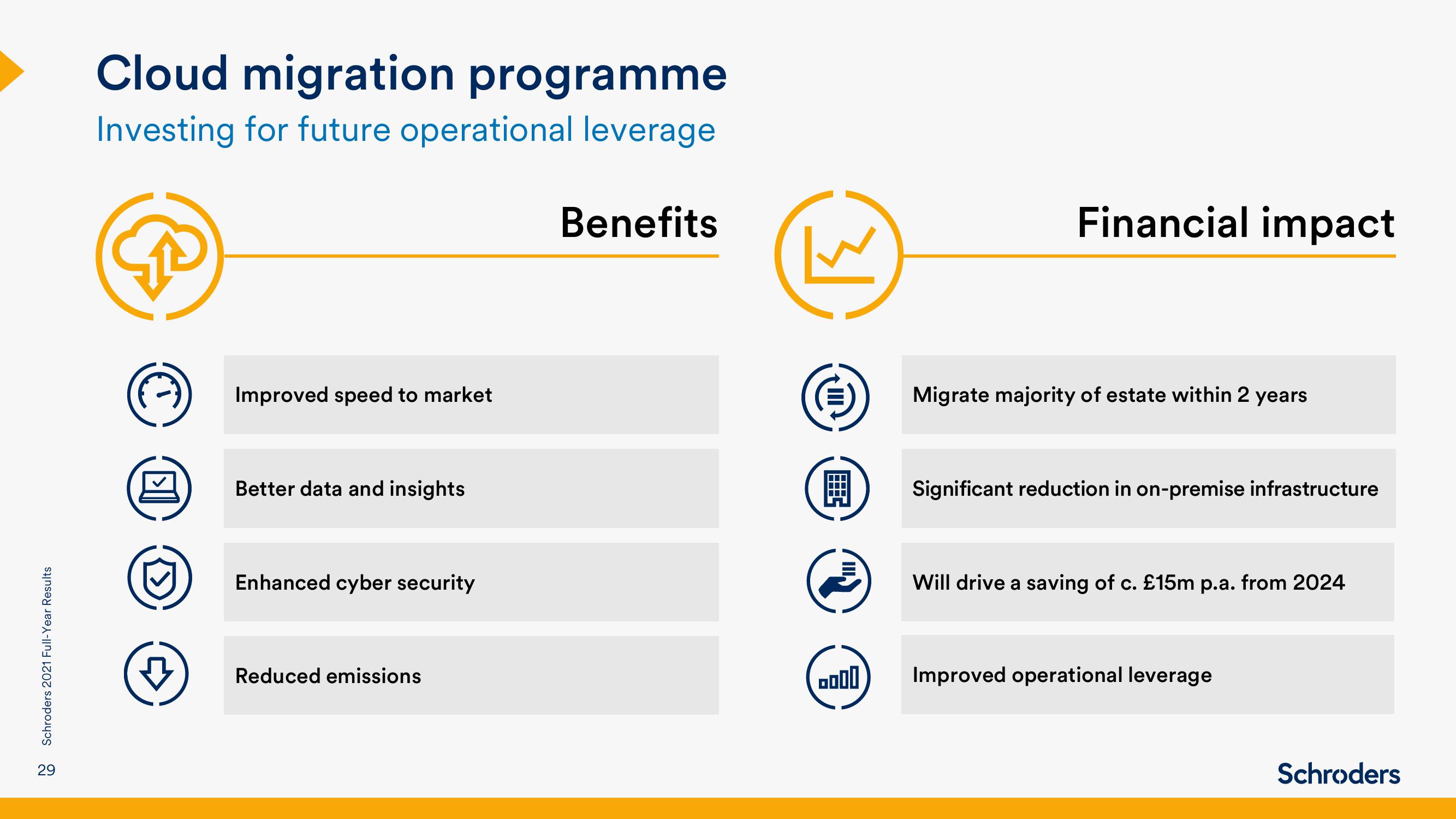 Schroders Results Presentation Deck slide image #29