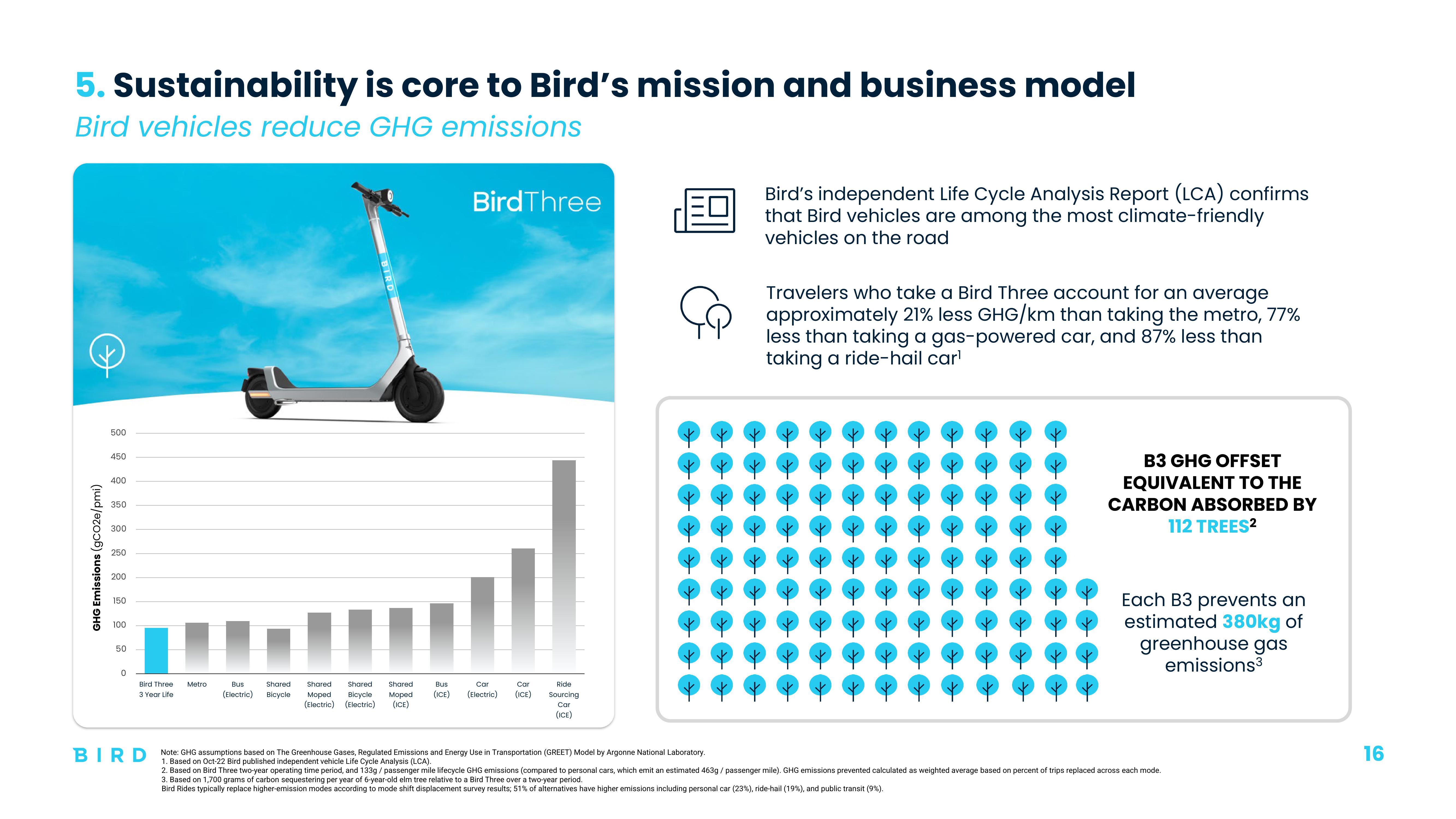 Bird Investor Presentation Deck slide image #16