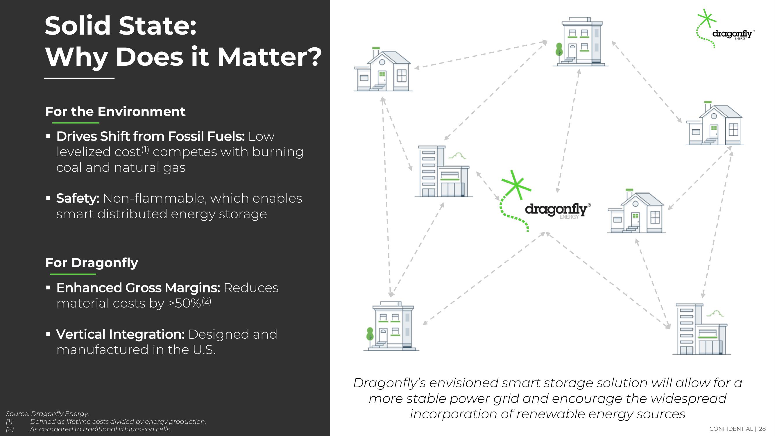 Dragonfly Energy SPAC Presentation Deck slide image #28