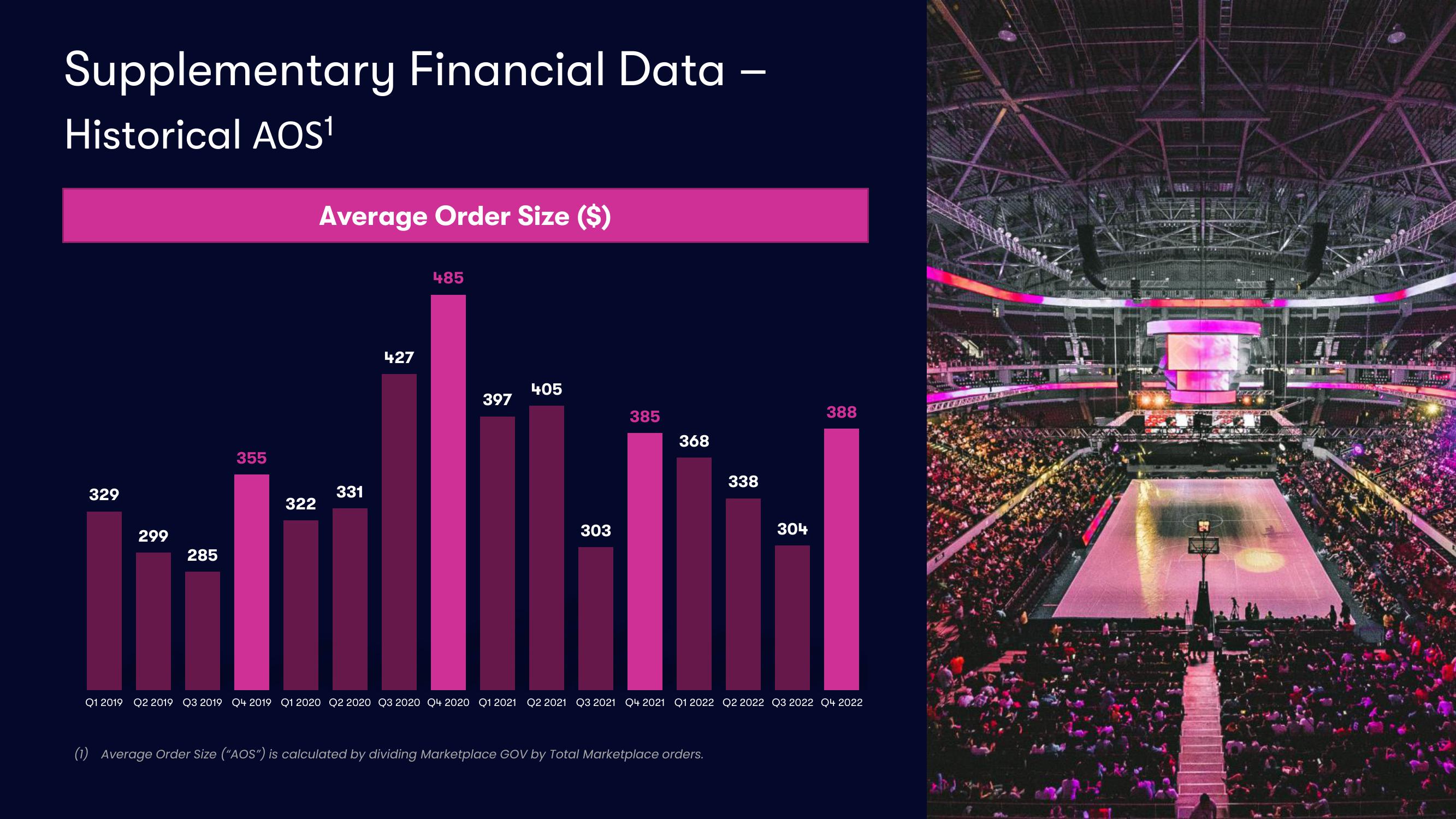 Vivid Seats Results Presentation Deck slide image #20