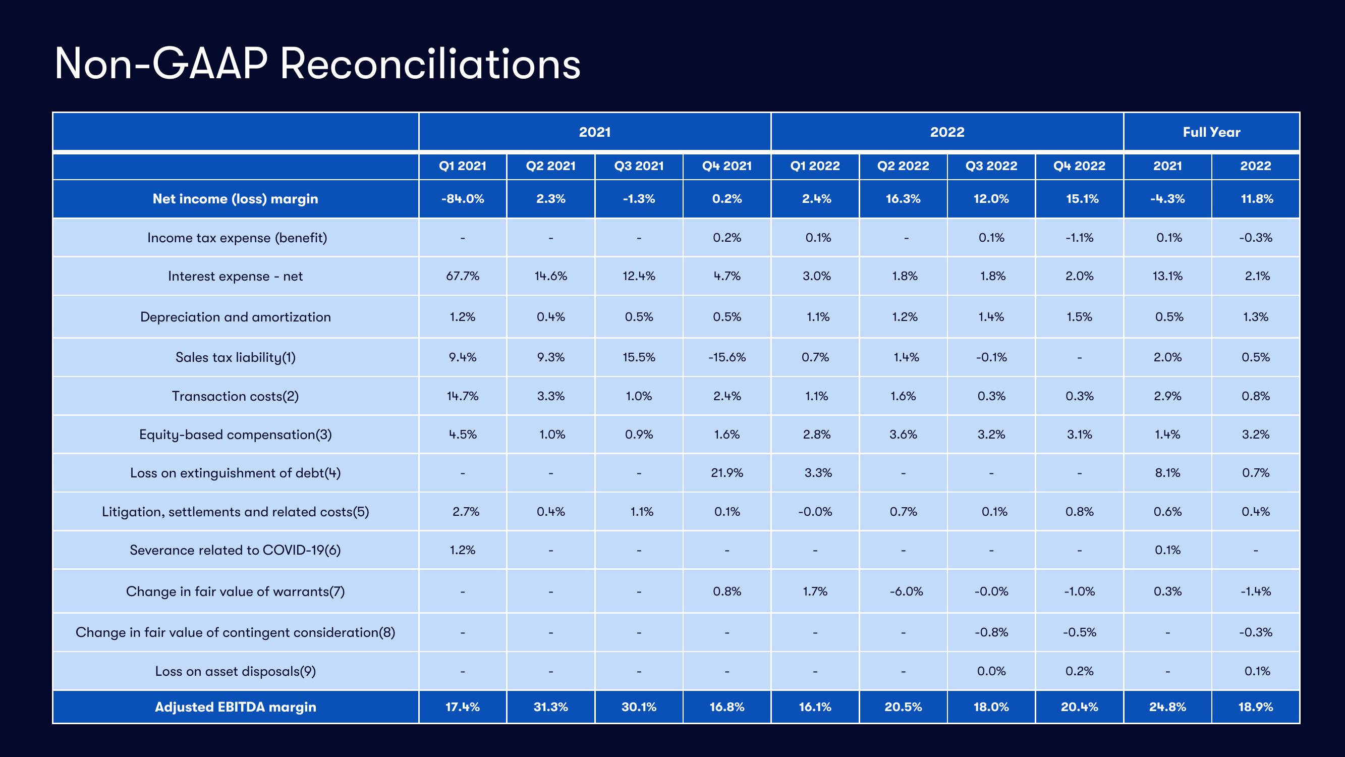 Vivid Seats Results Presentation Deck slide image #22